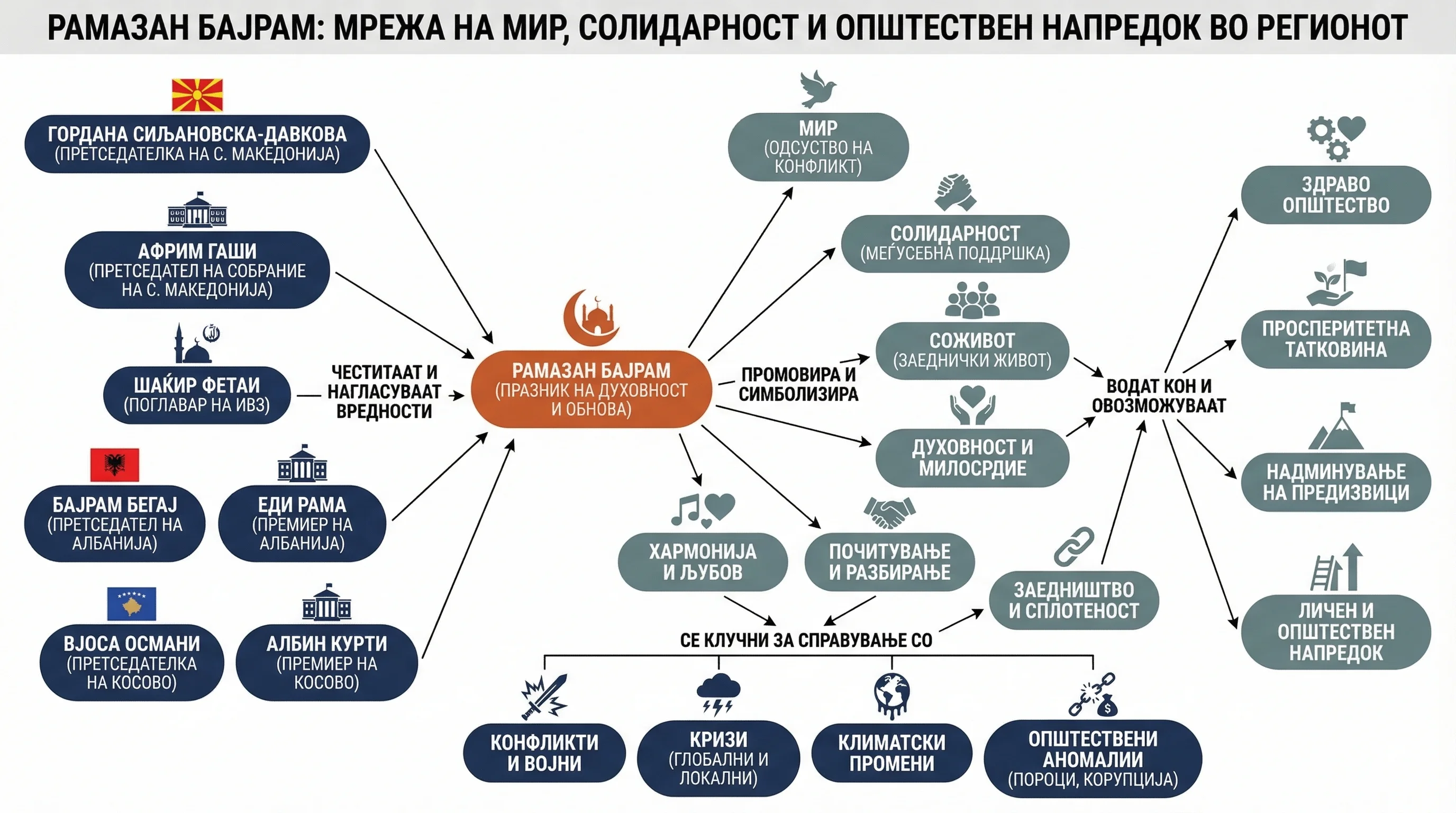 Инфографика догађаја