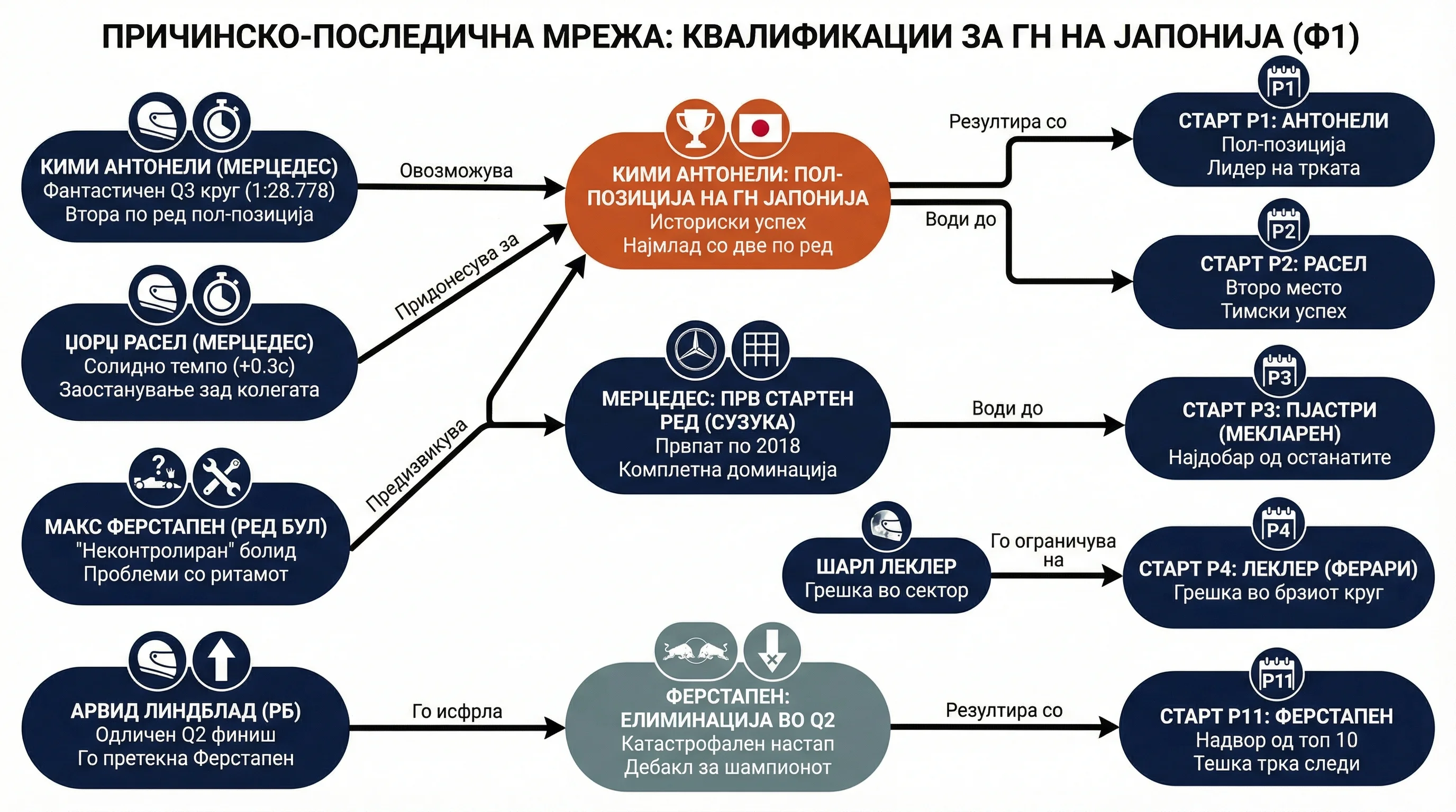 Infografika dogodka