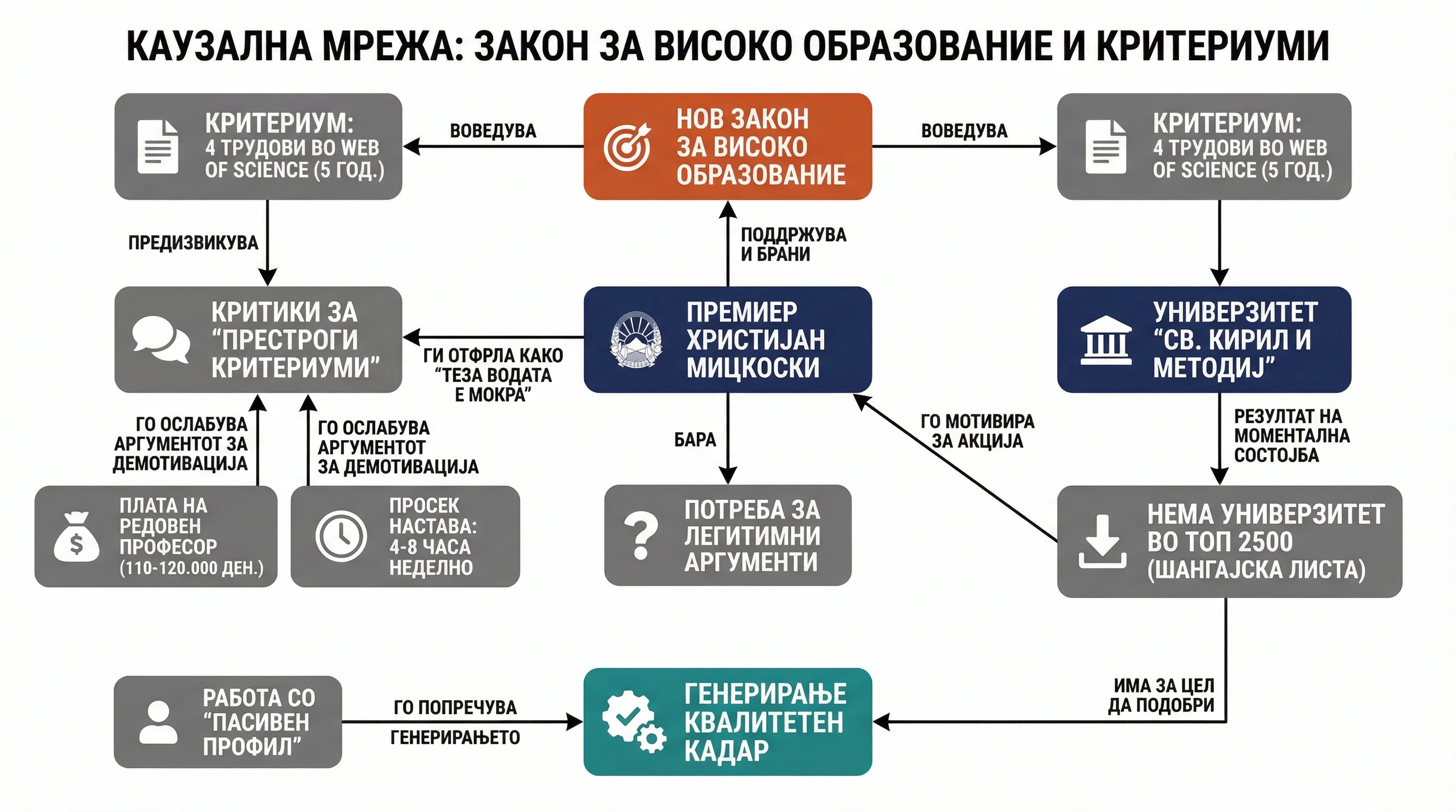 Infografika dogodka