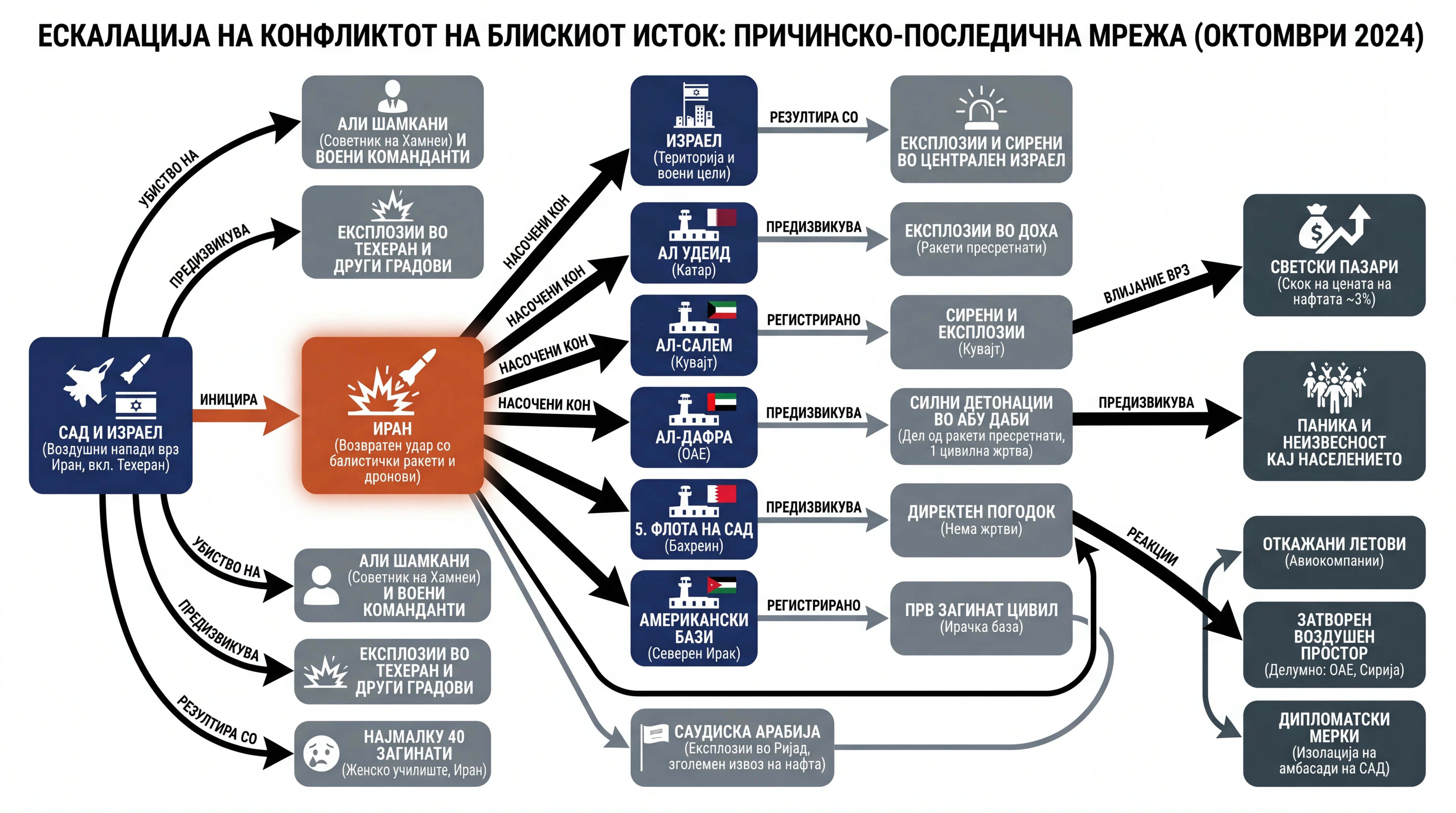 Infografika dogodka