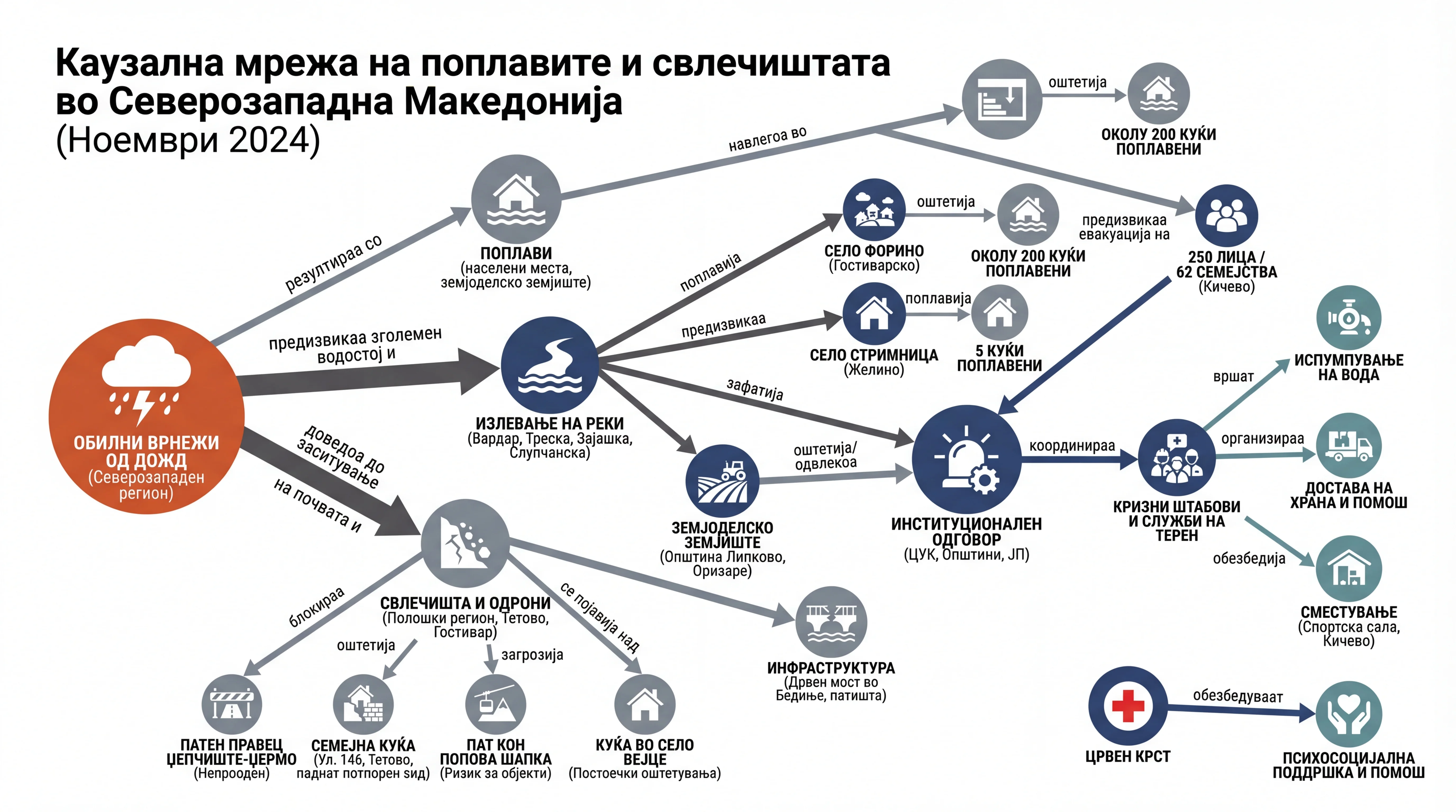 Infografika dogodka