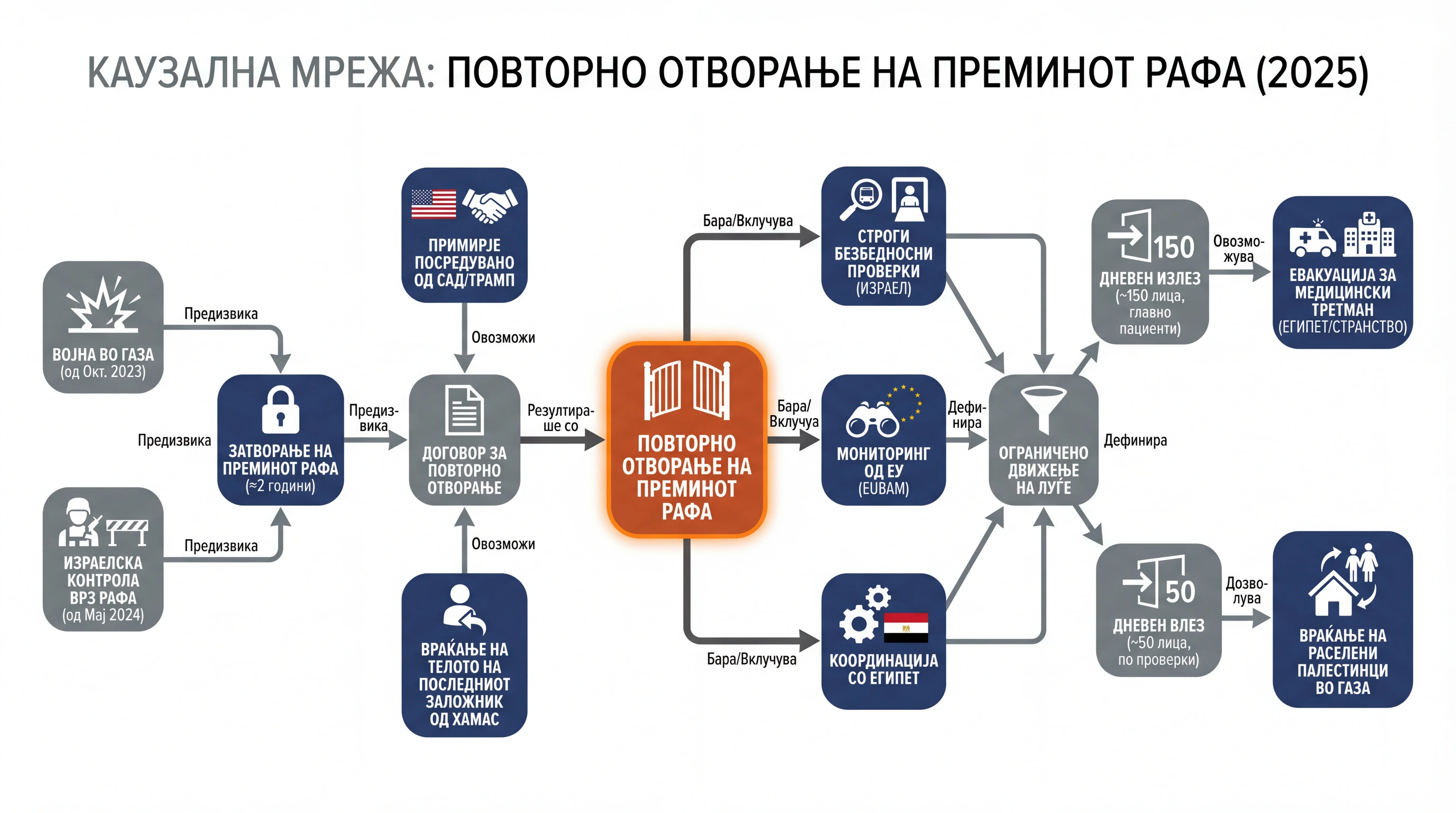 Infografika dogodka