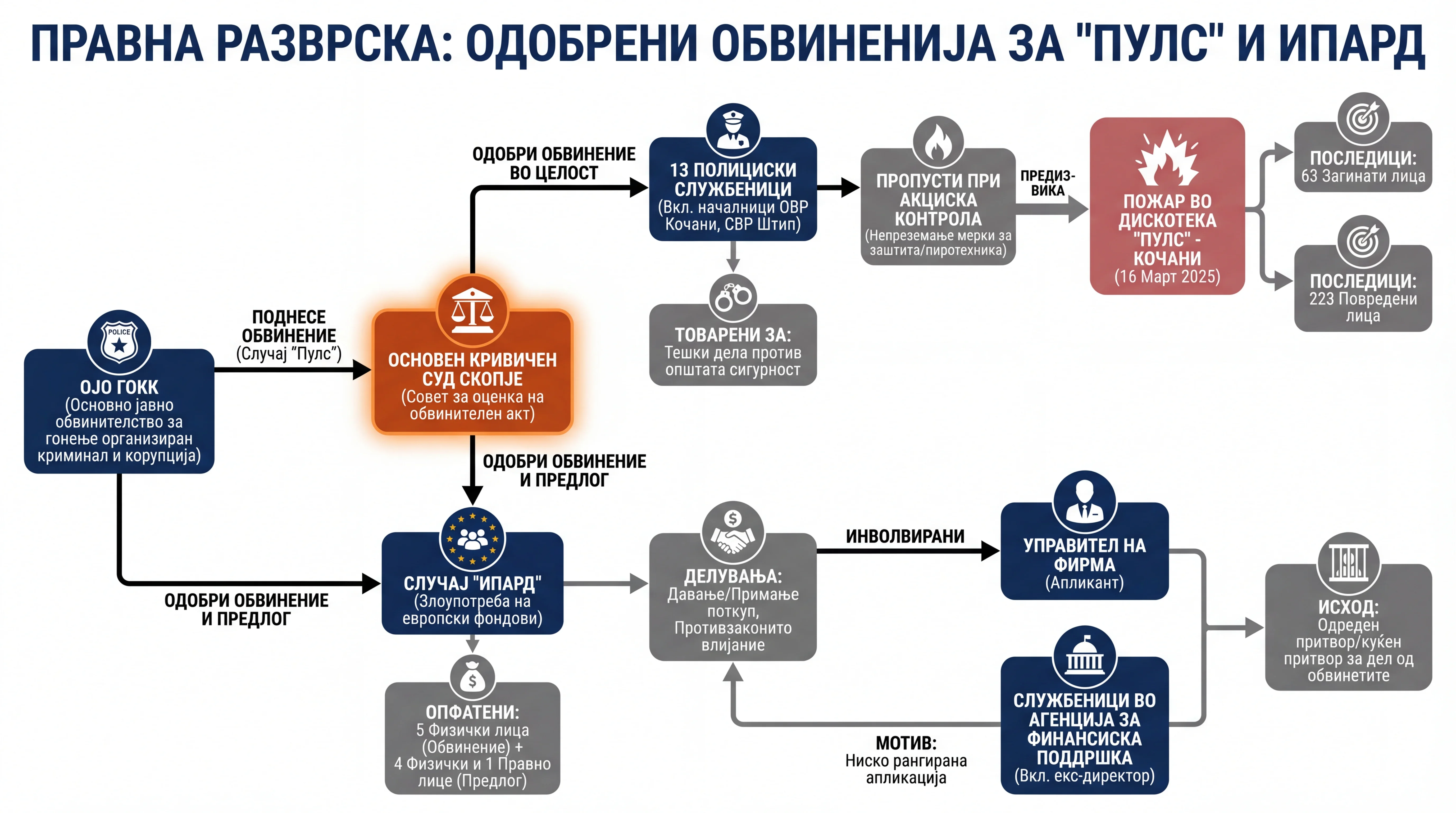 Infografika dogodka