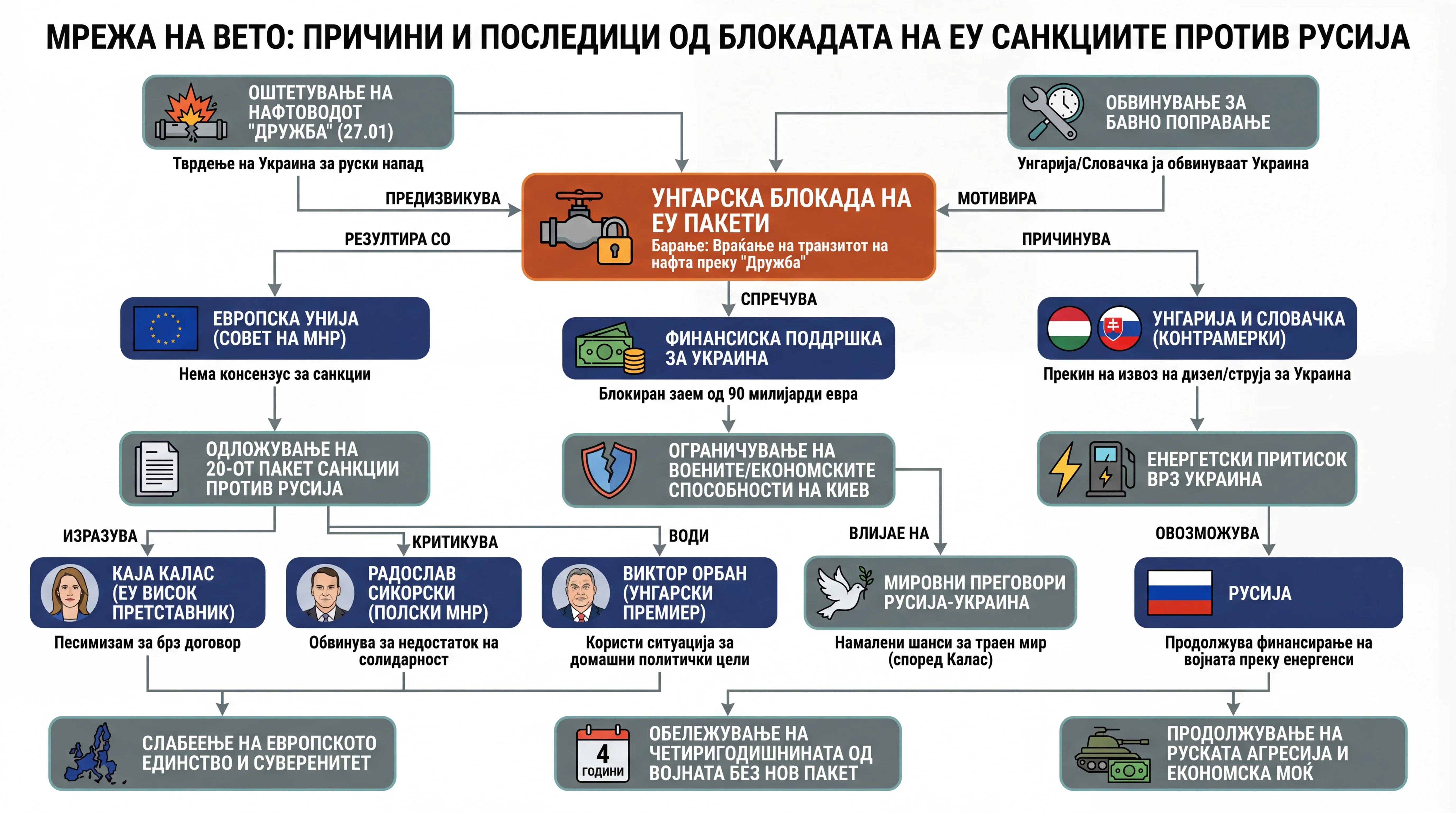 Инфографика догађаја