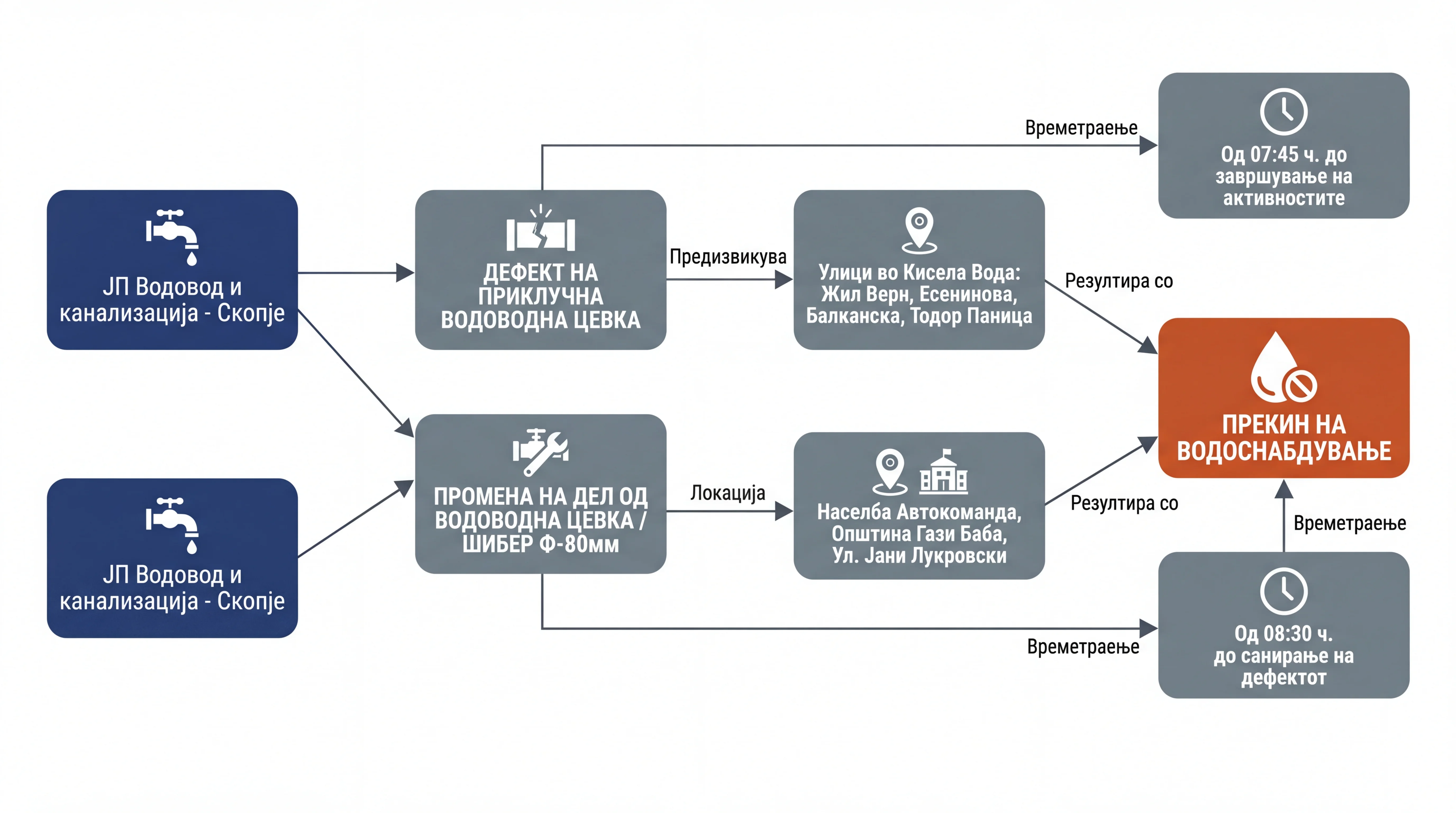Infografika dogodka