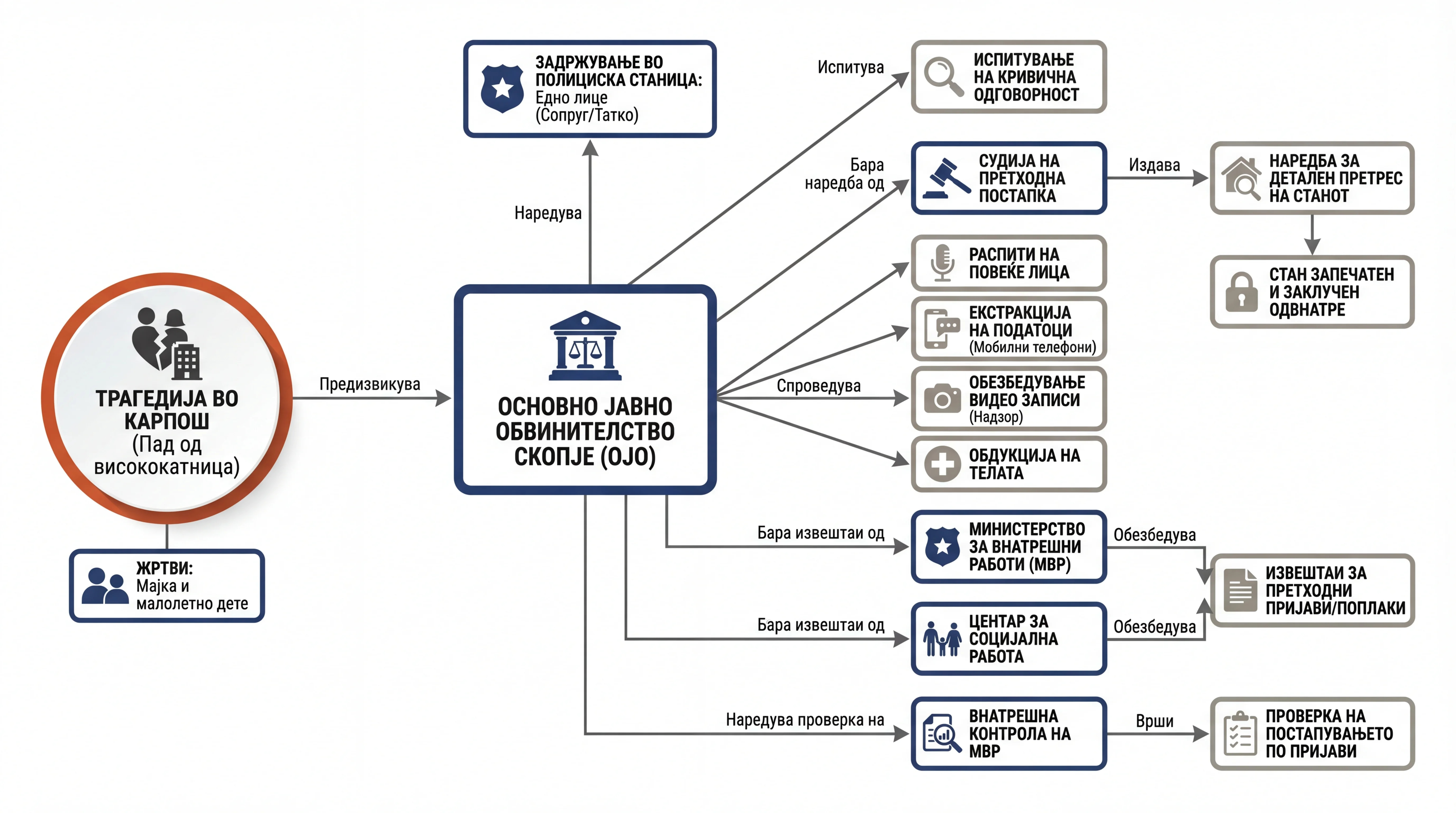 Infografika dogodka