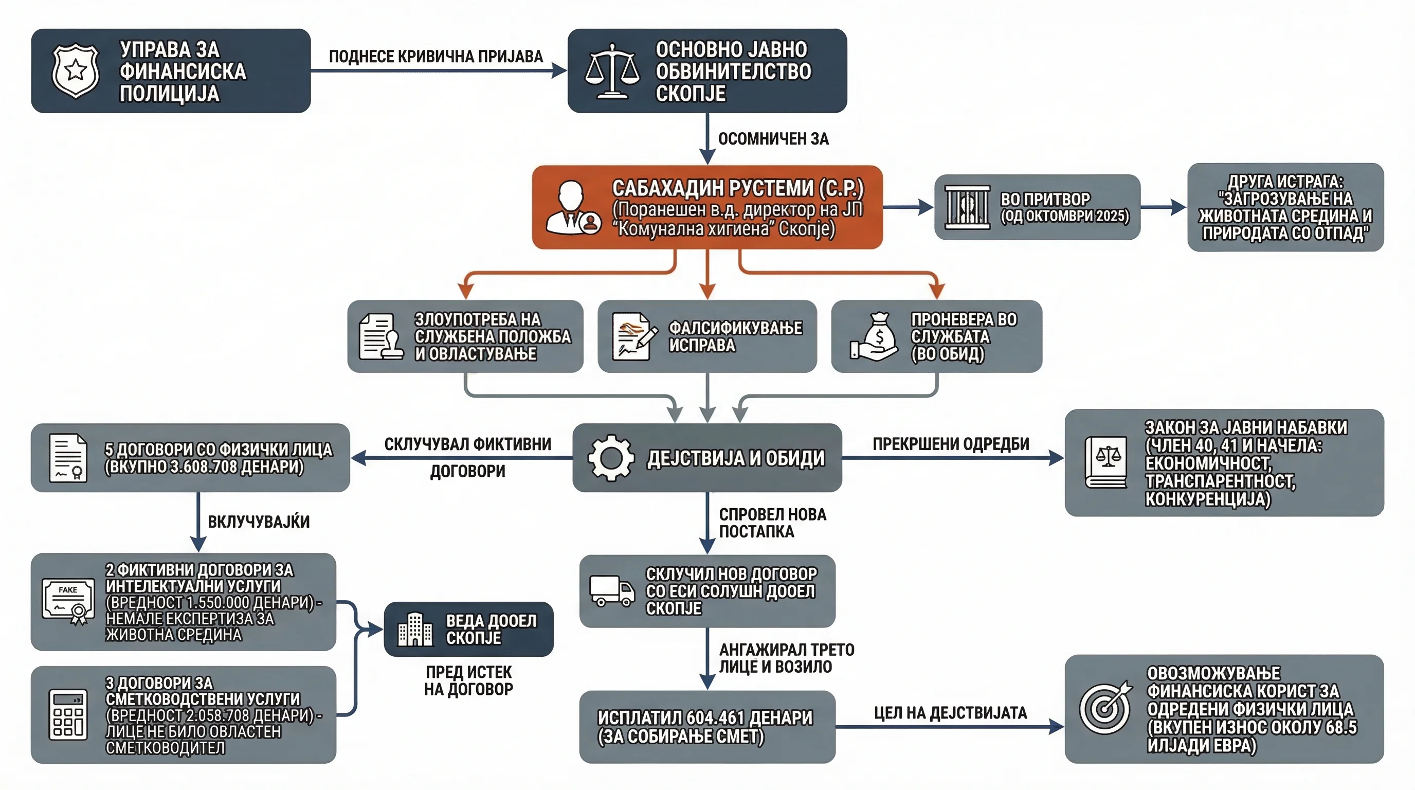 Infografika dogodka
