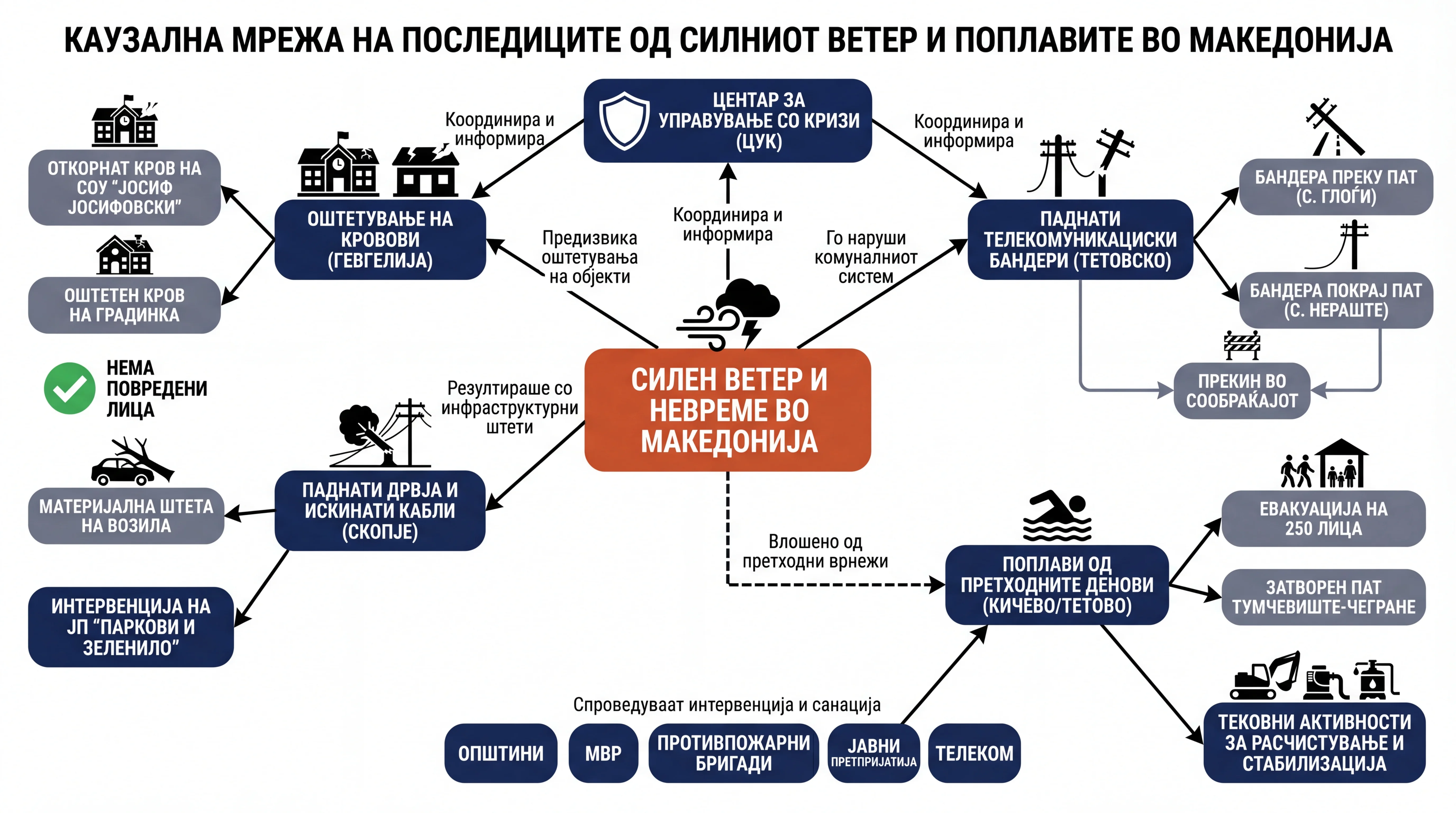 Infografika dogodka