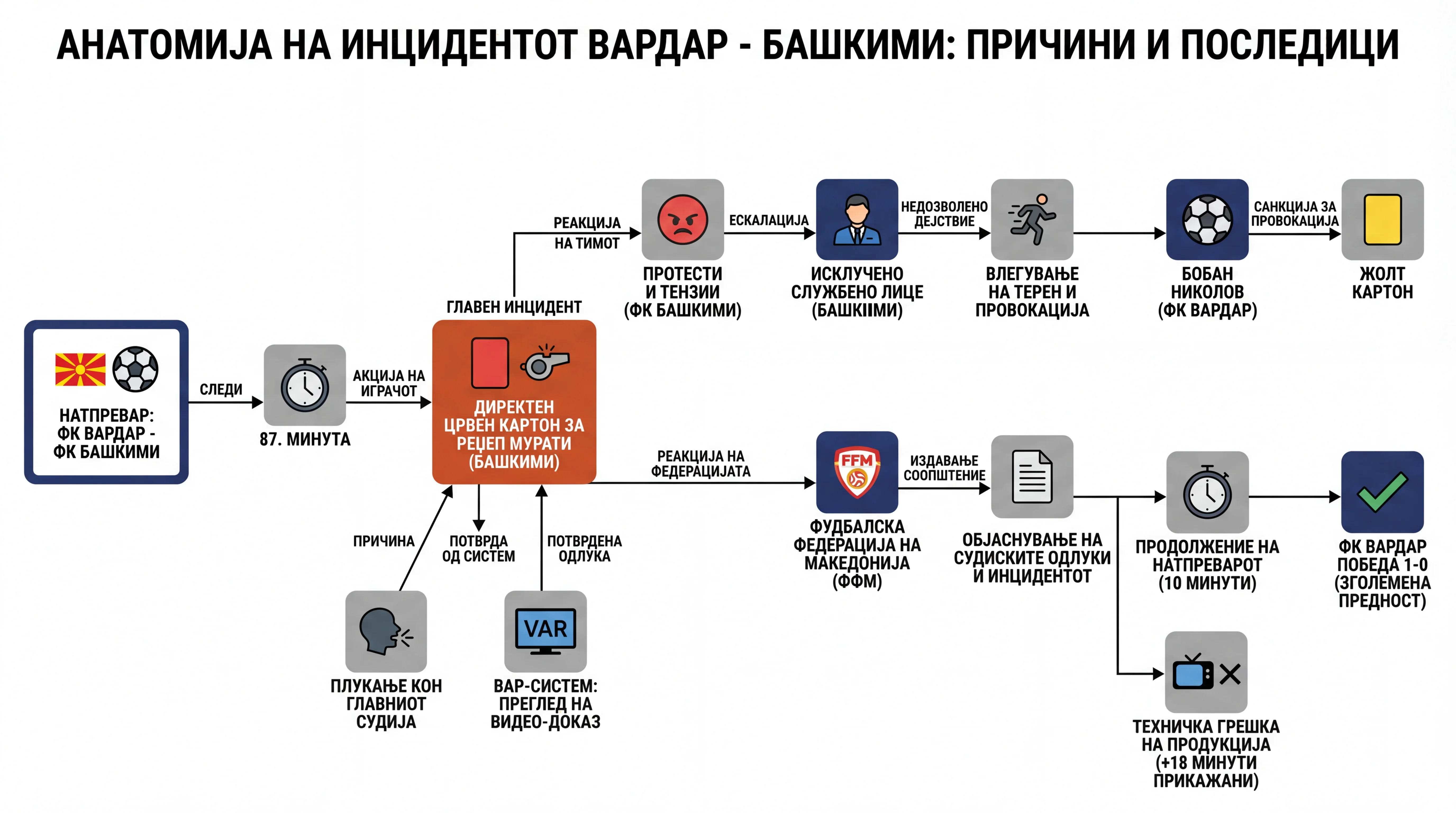 Infografika dogodka