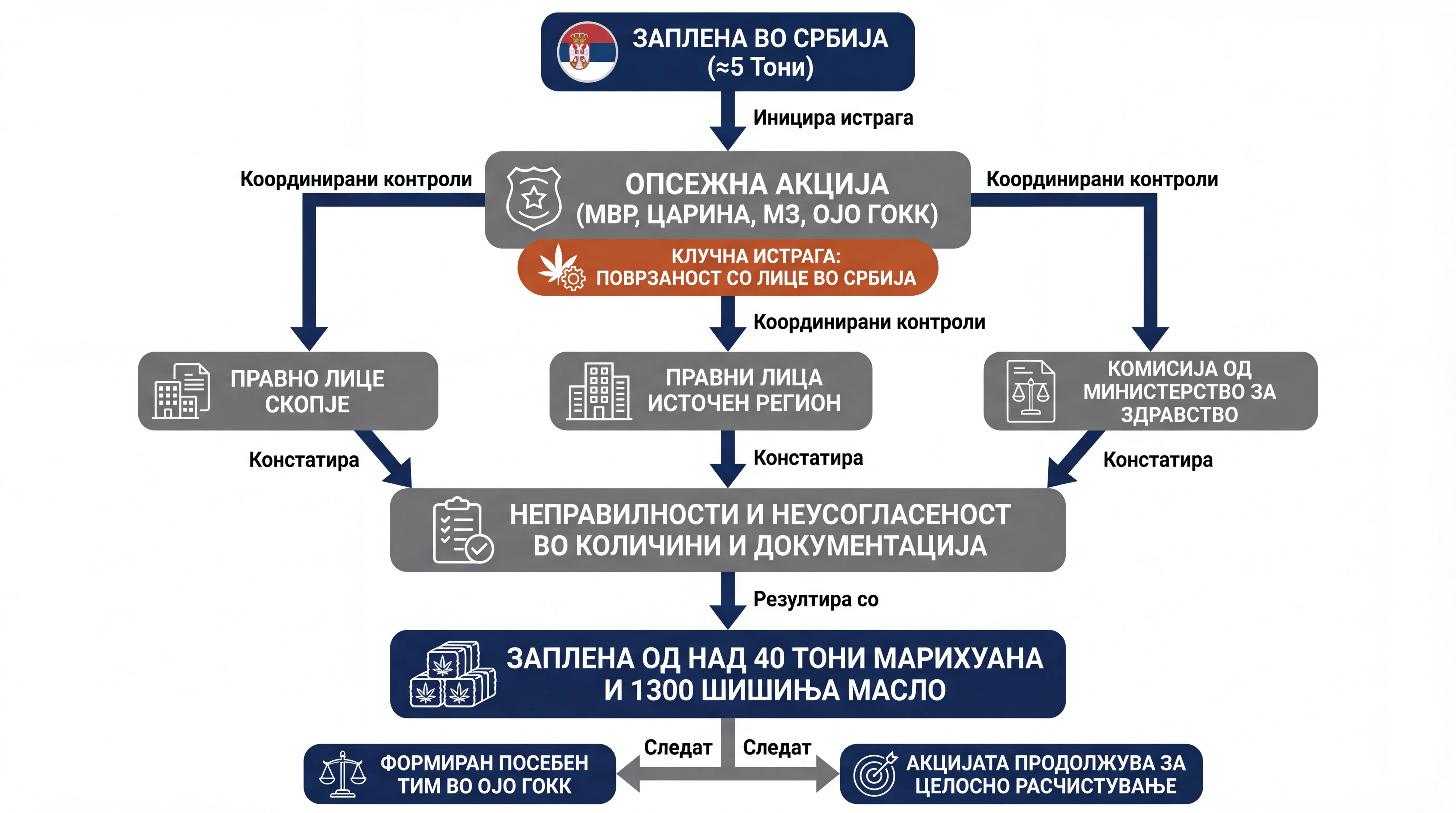 Infografika dogodka