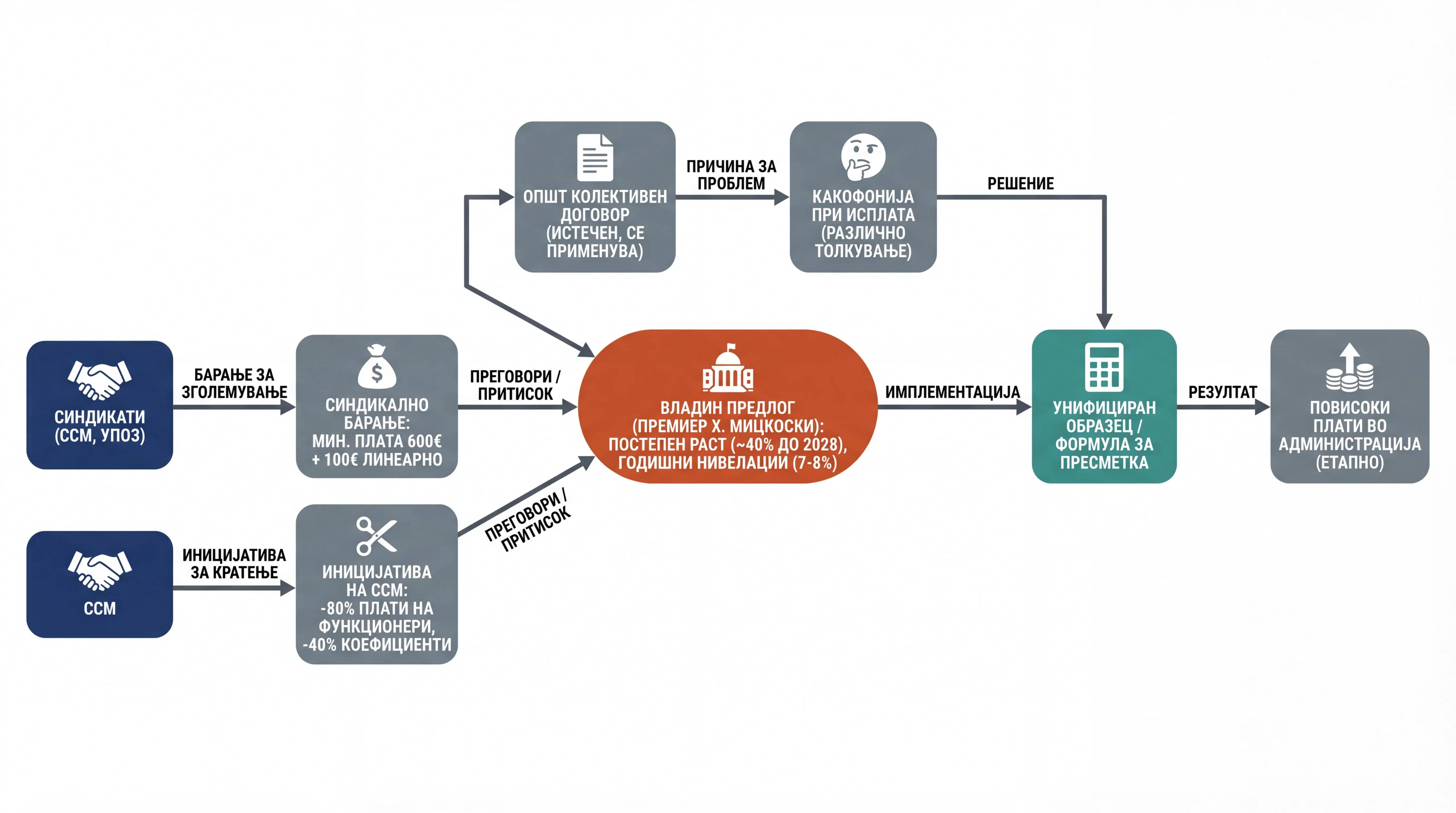 Infografika dogodka
