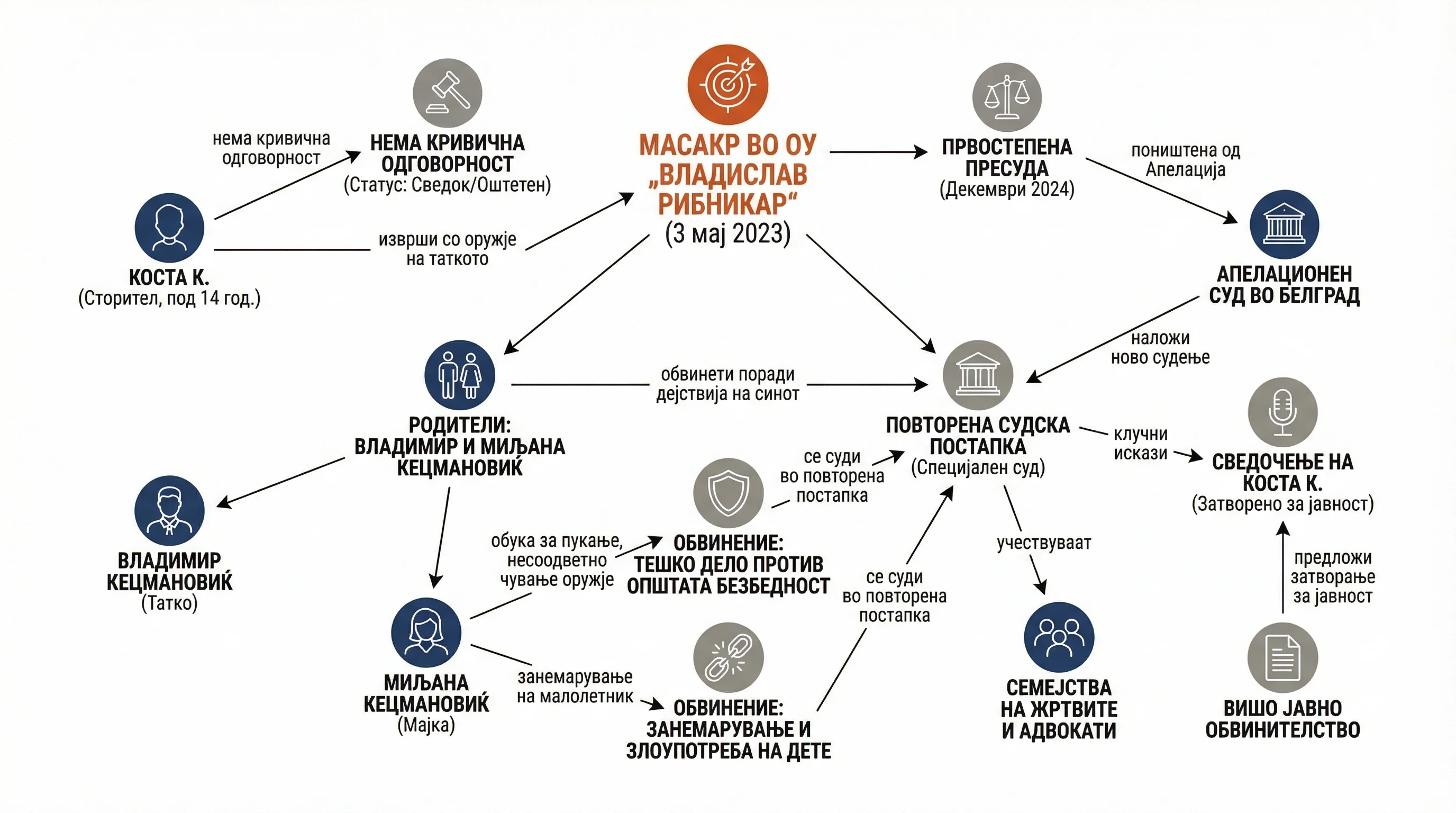Infografika dogodka