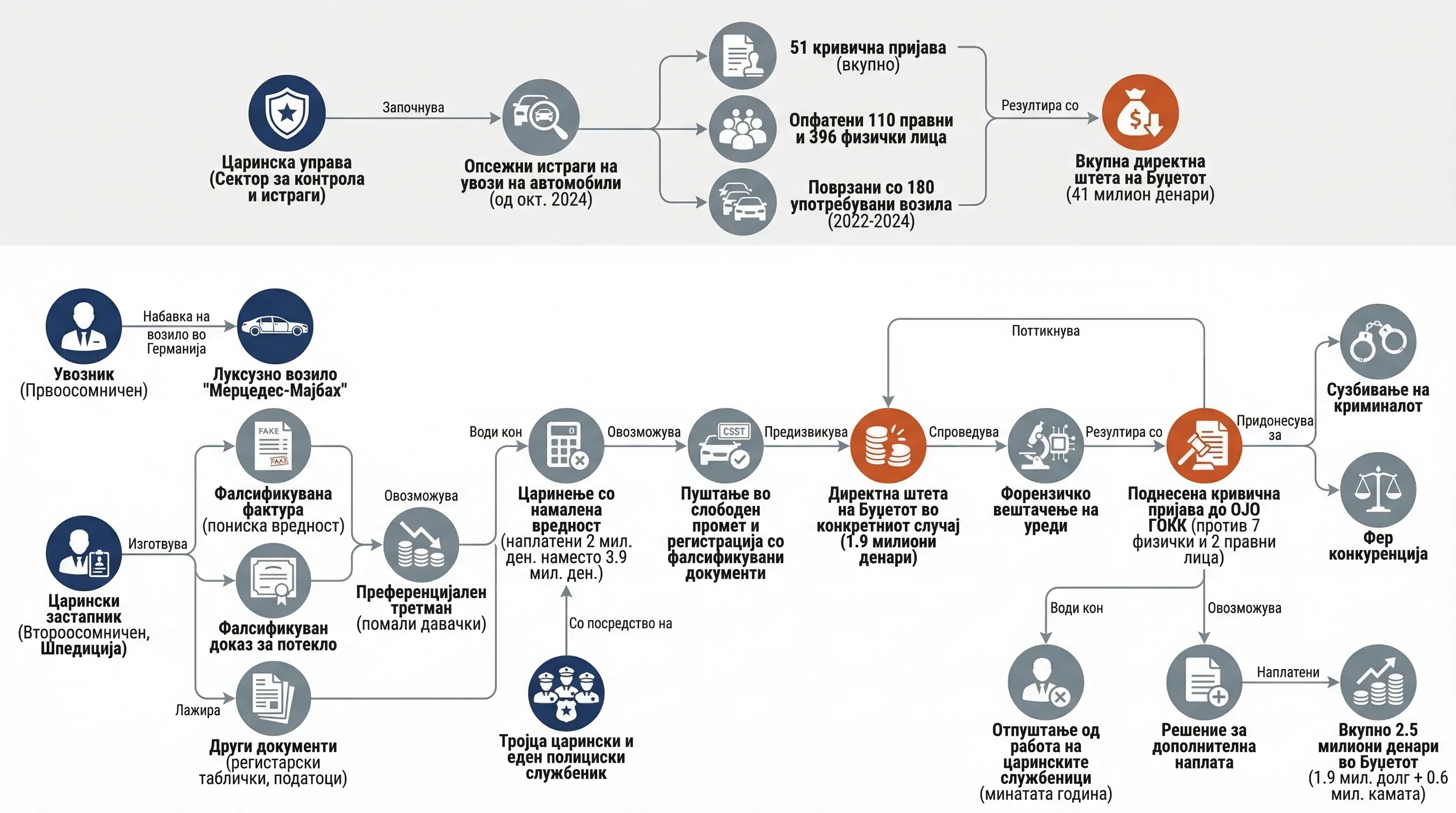 Infografika dogodka