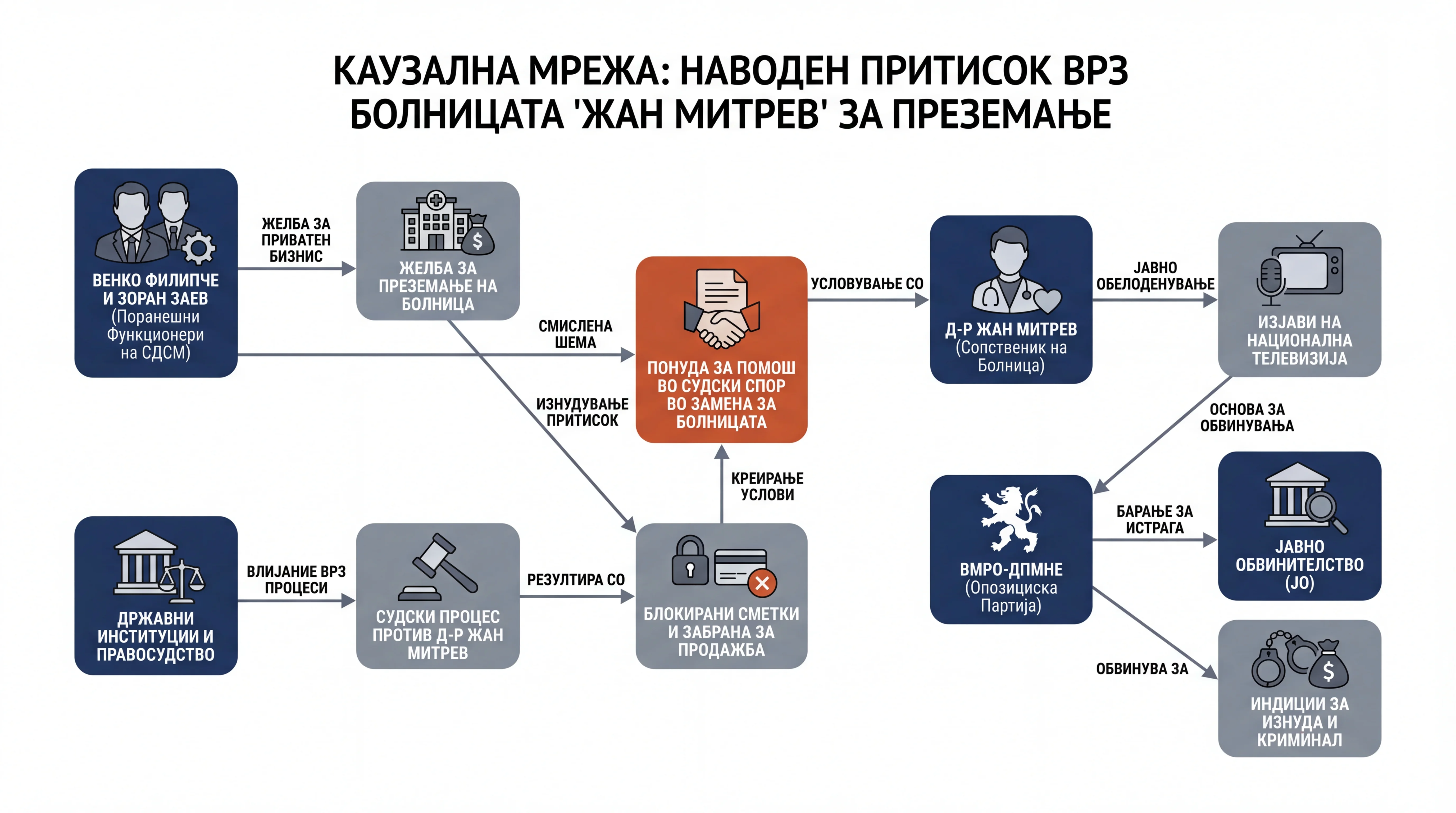 Infografika dogodka
