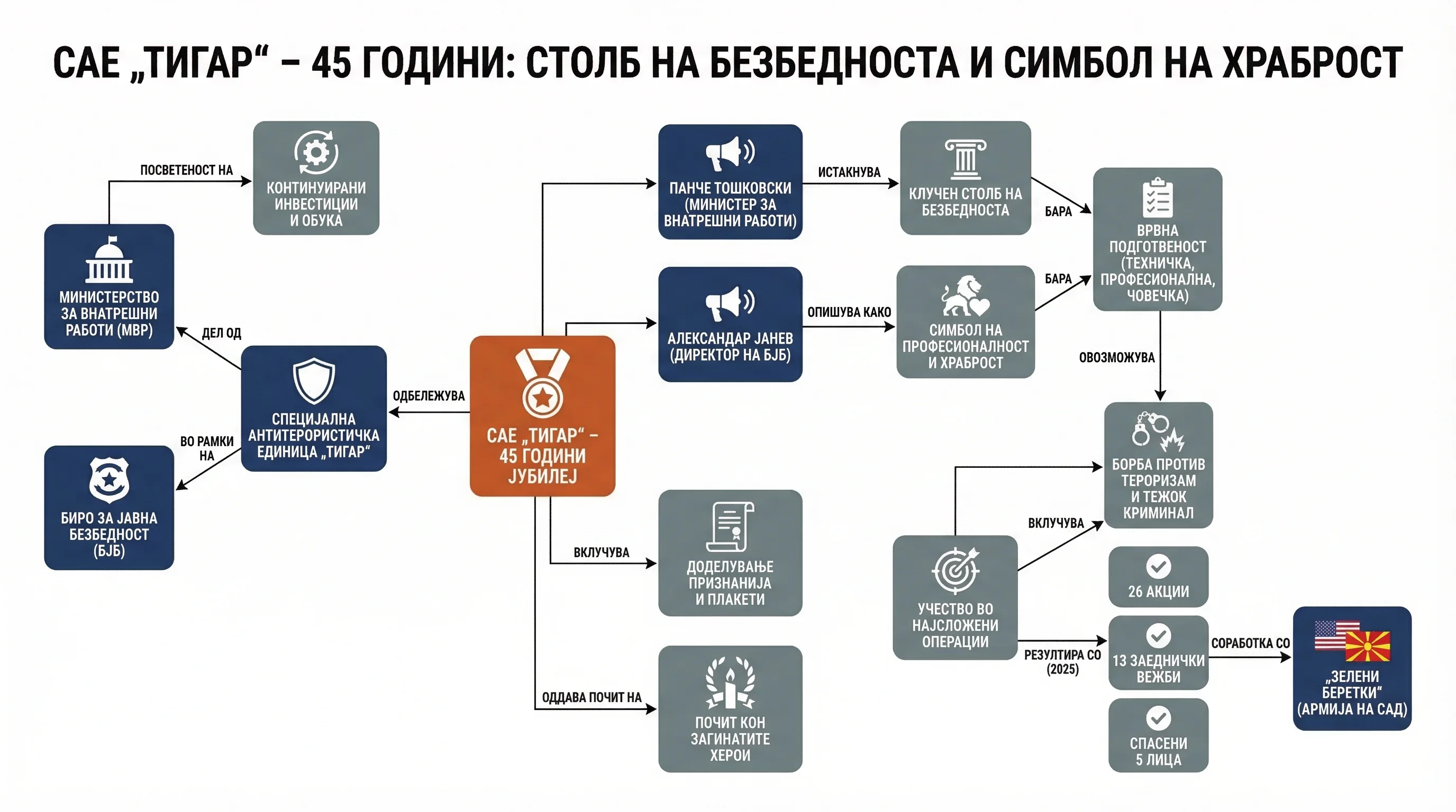 Инфографика догађаја