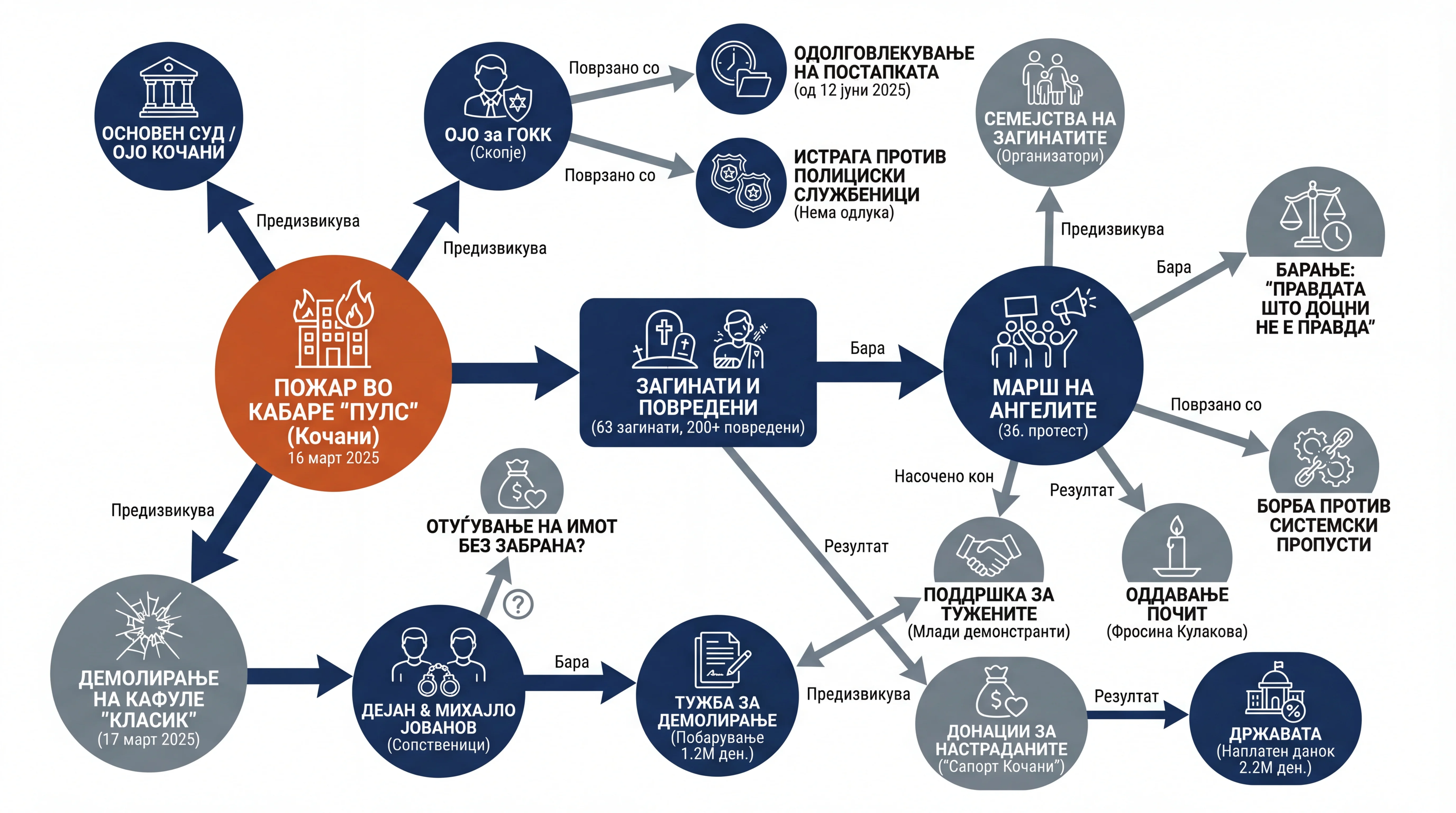 Infografika dogodka
