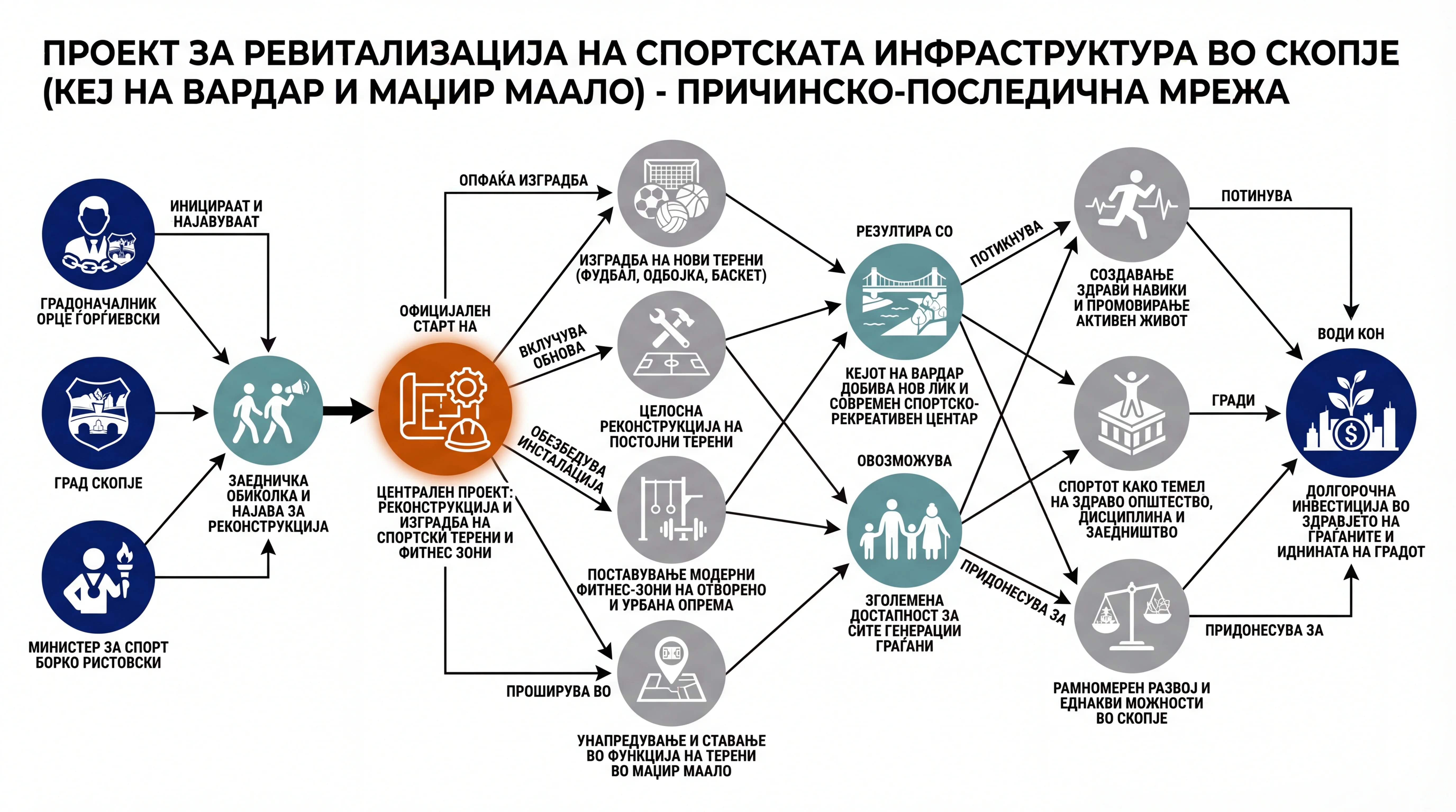 Infografika dogodka