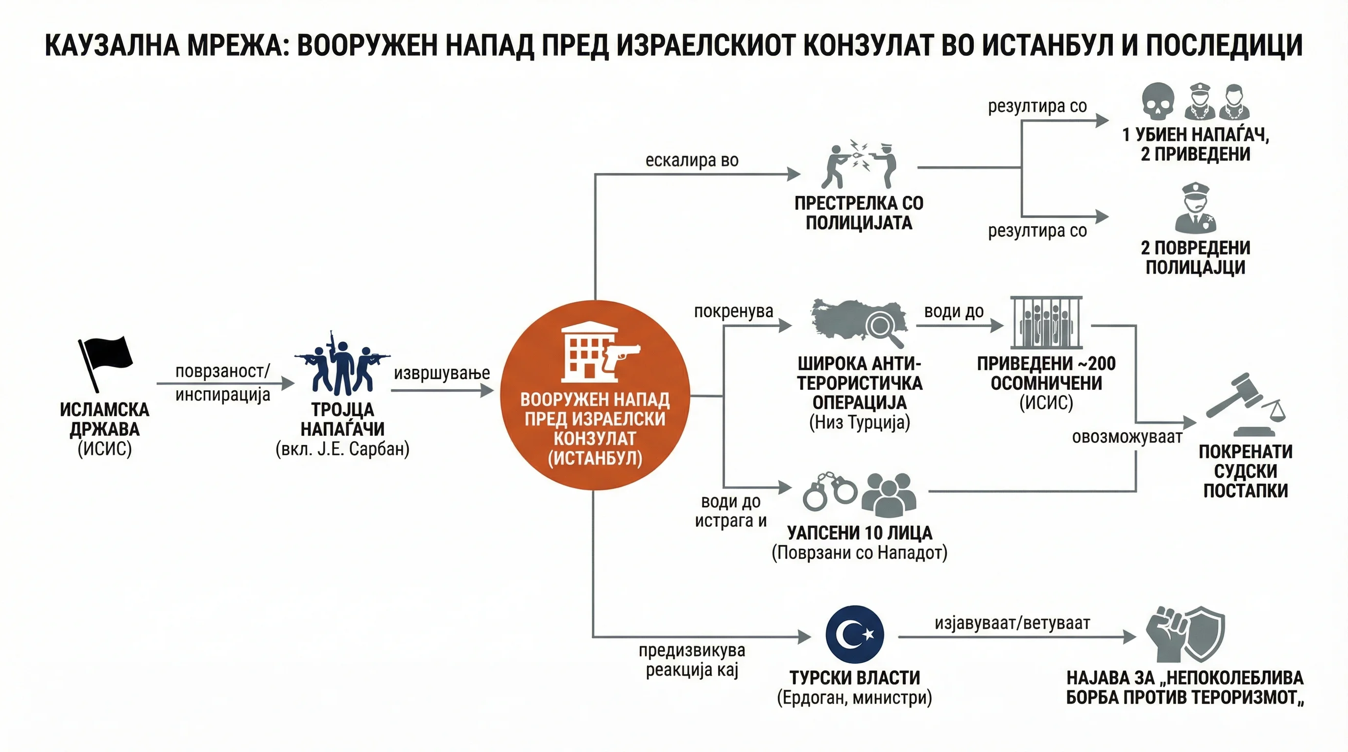 Infografika dogodka