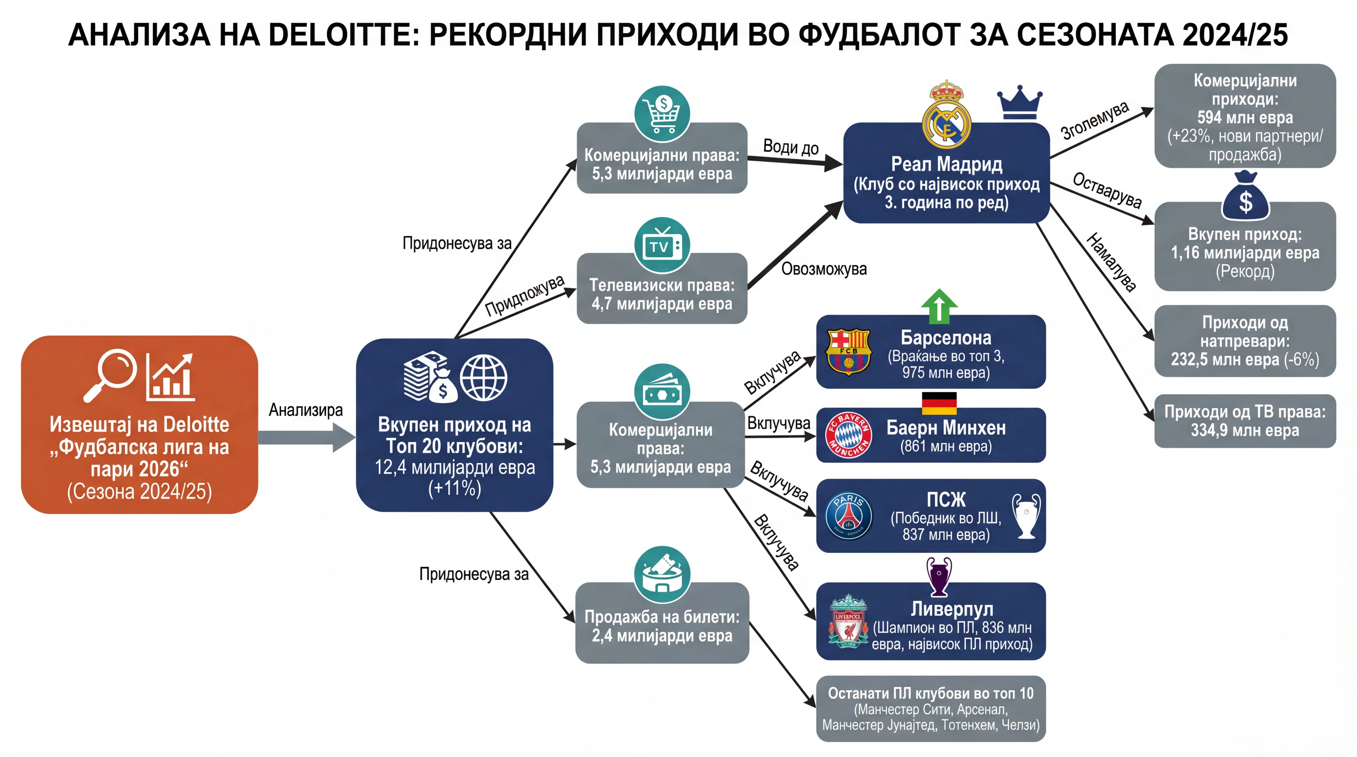 Infografika dogodka