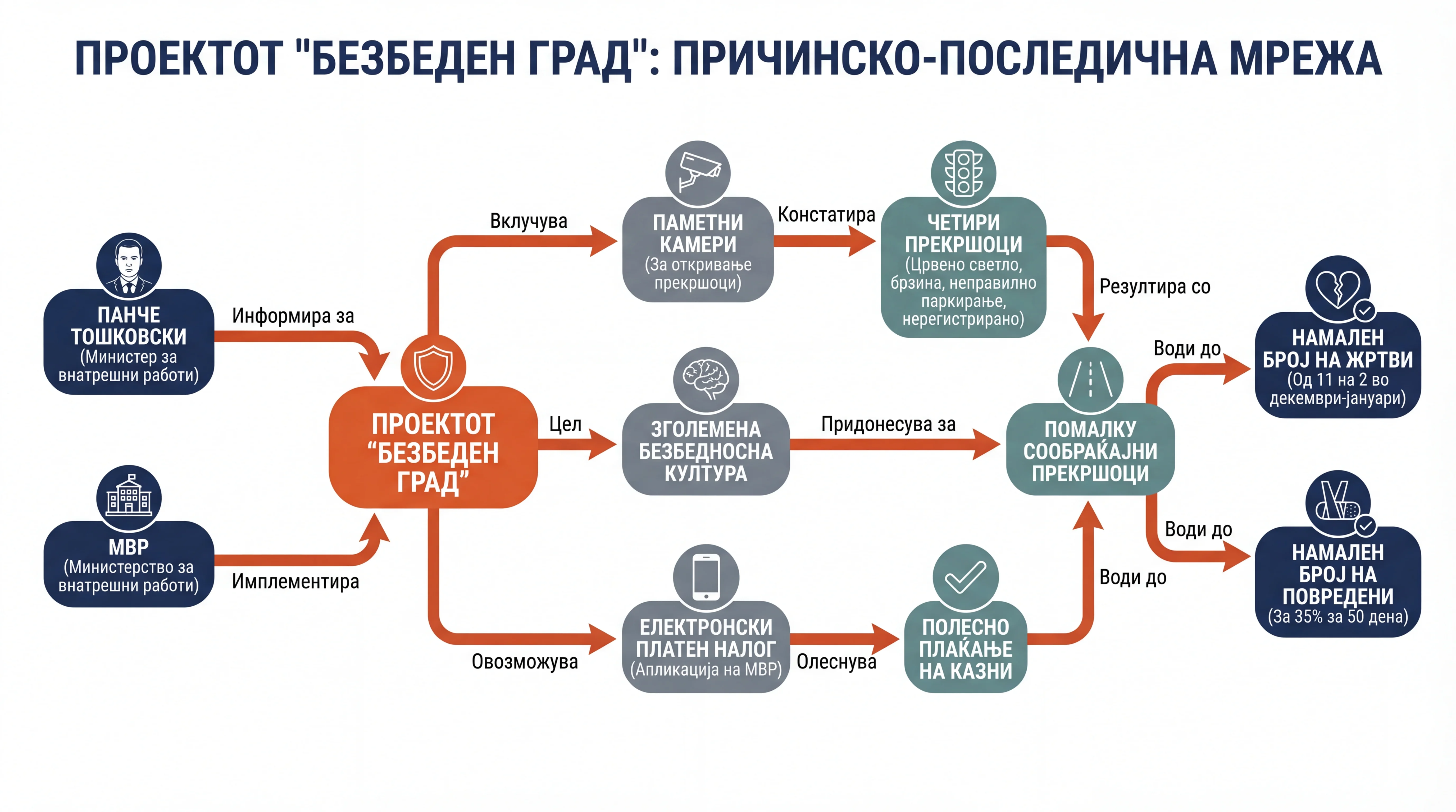 Infografika dogodka