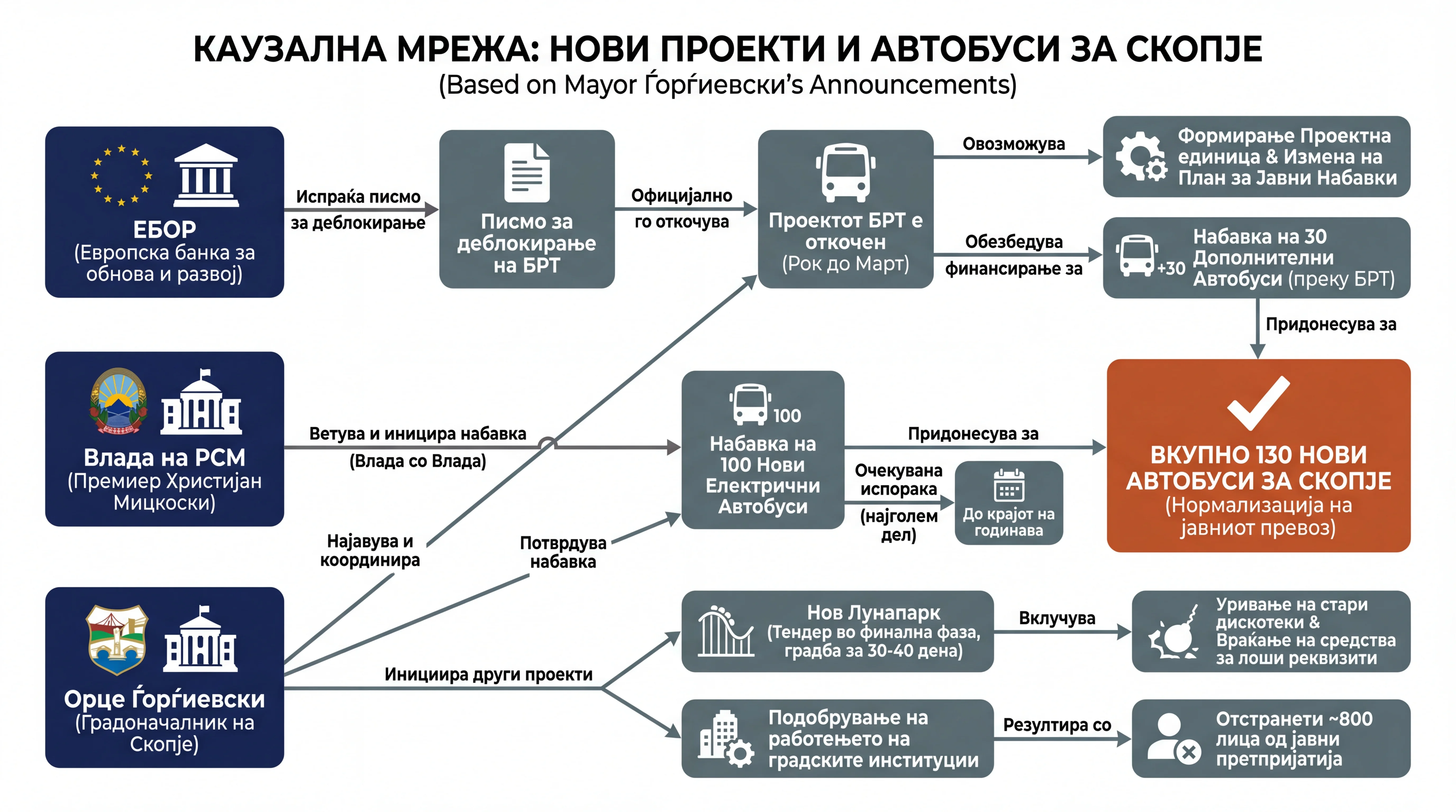 Infografika dogodka