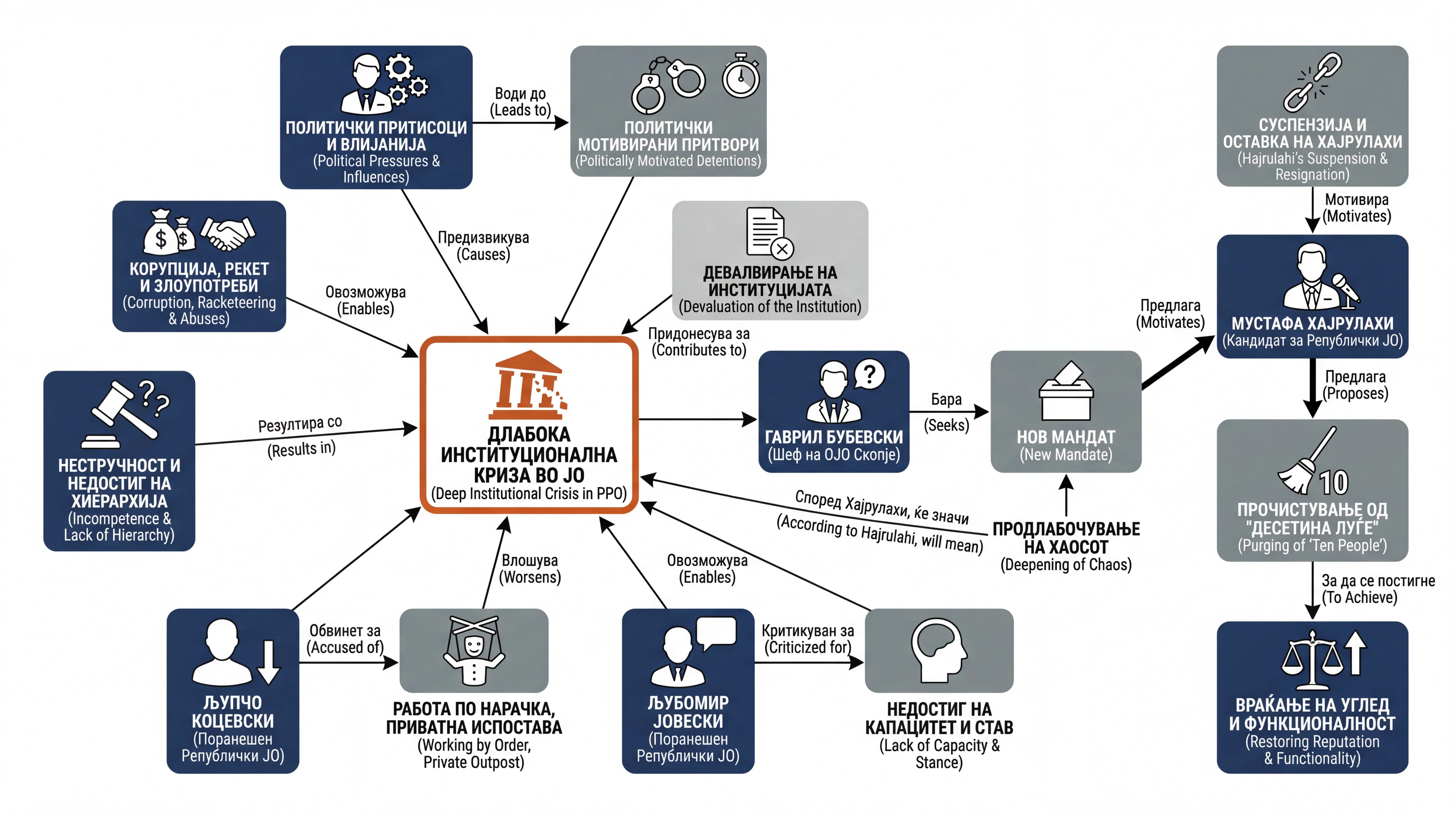 Infografika dogodka