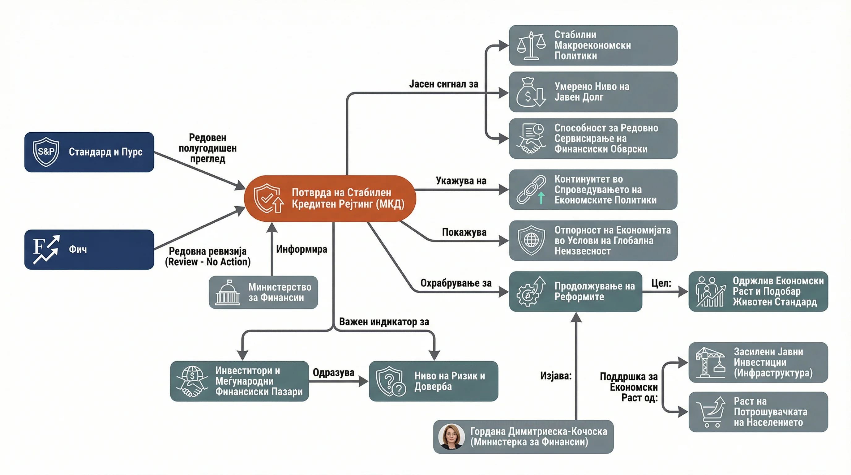 Infografika dogodka