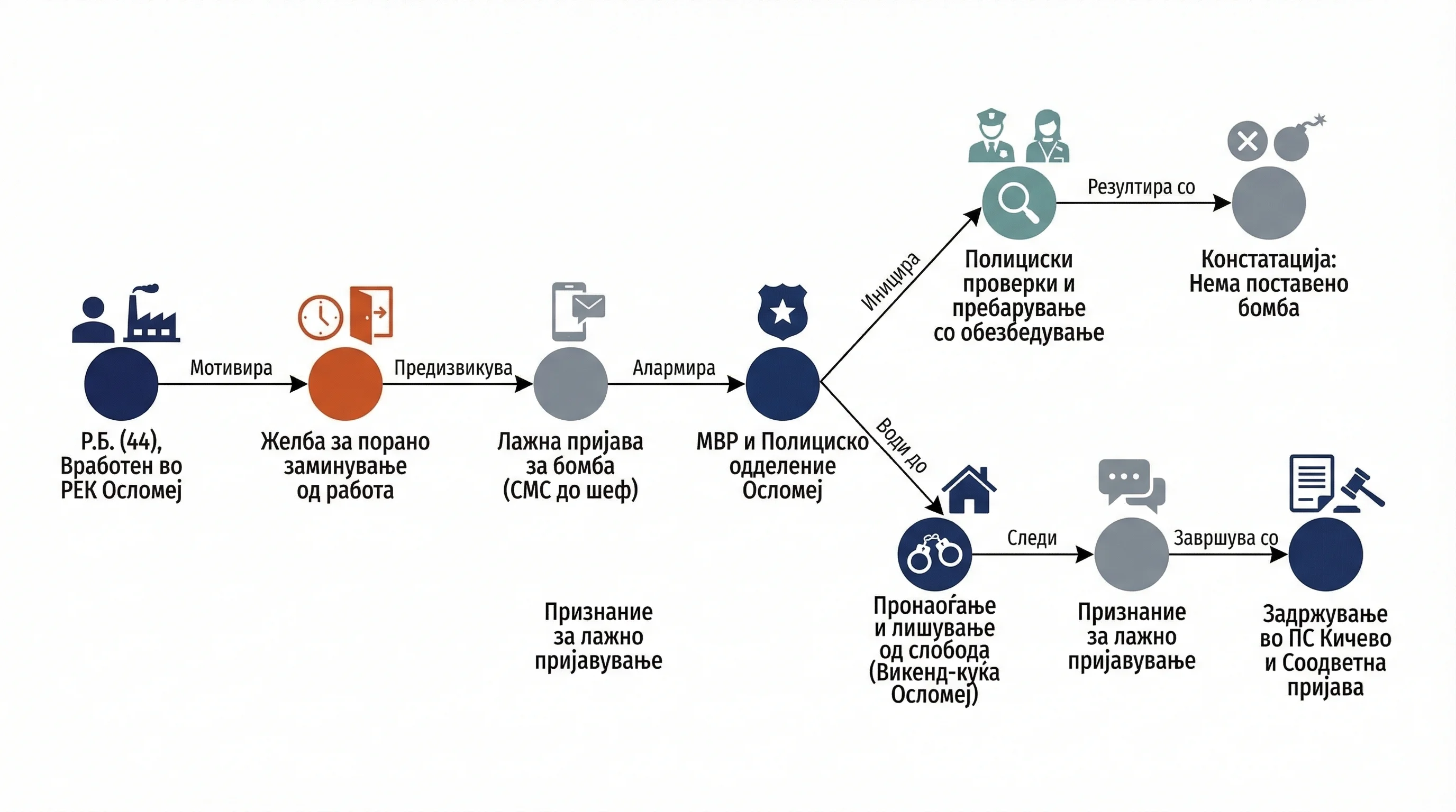 Инфографика догађаја