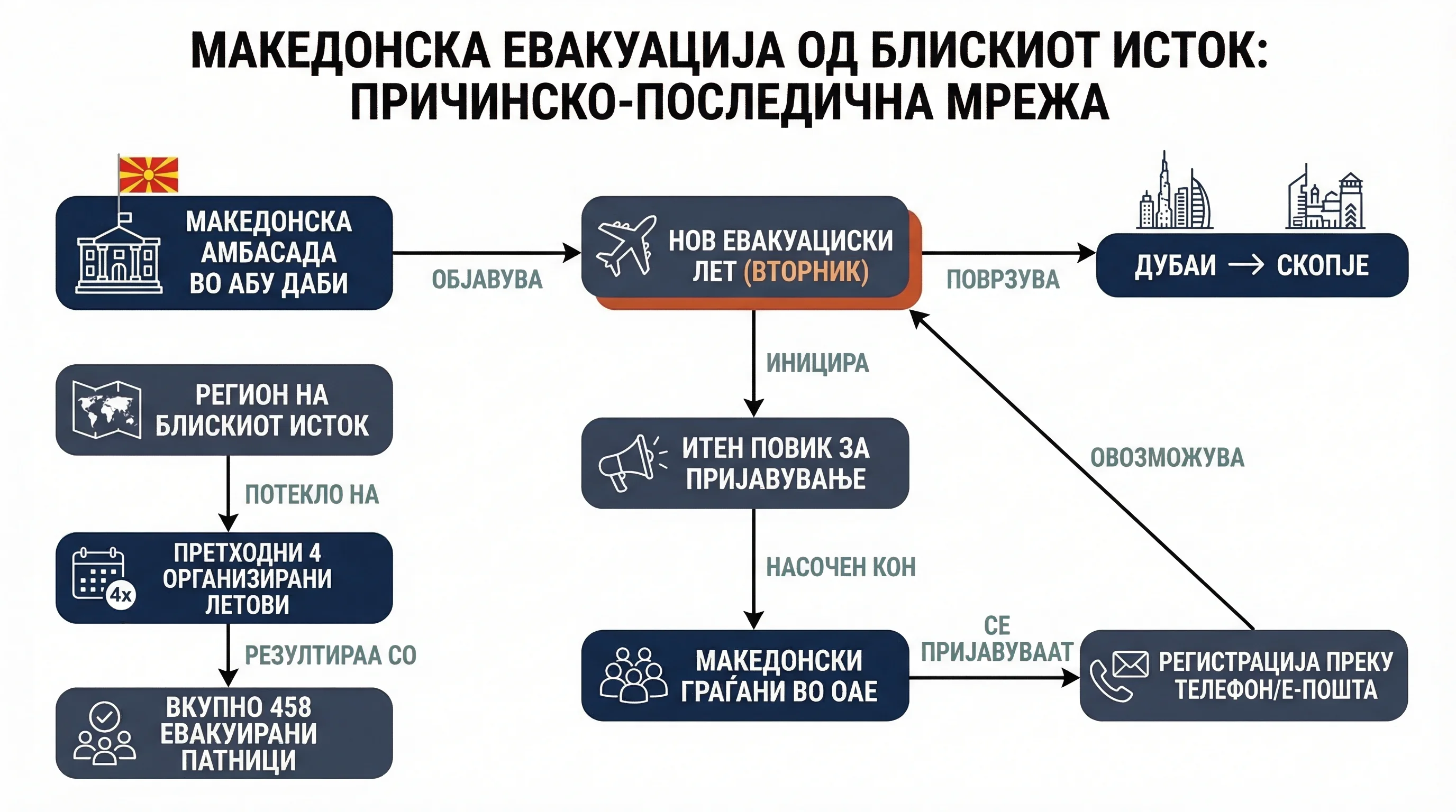 Infografika dogodka