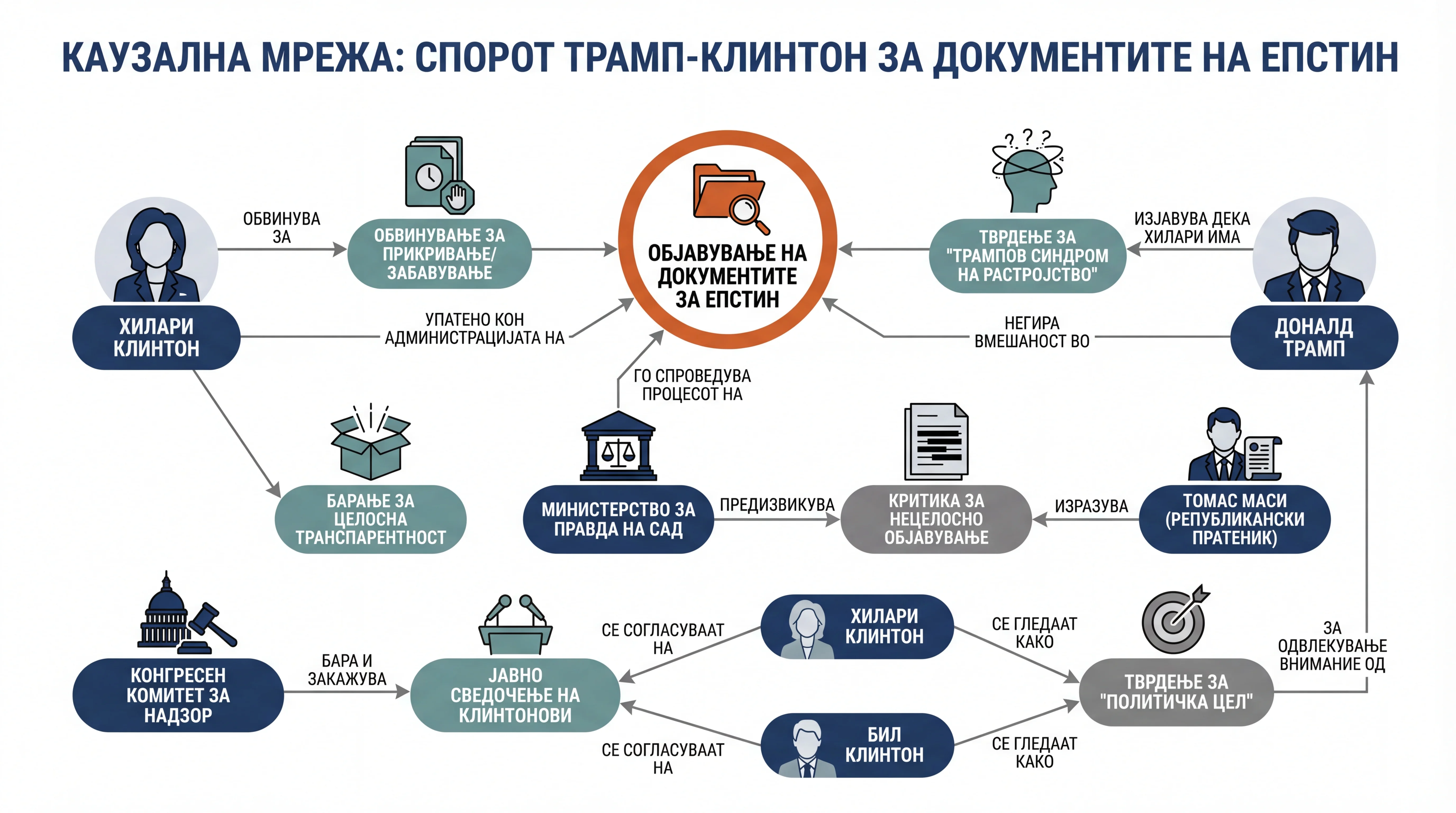 Infografika dogodka