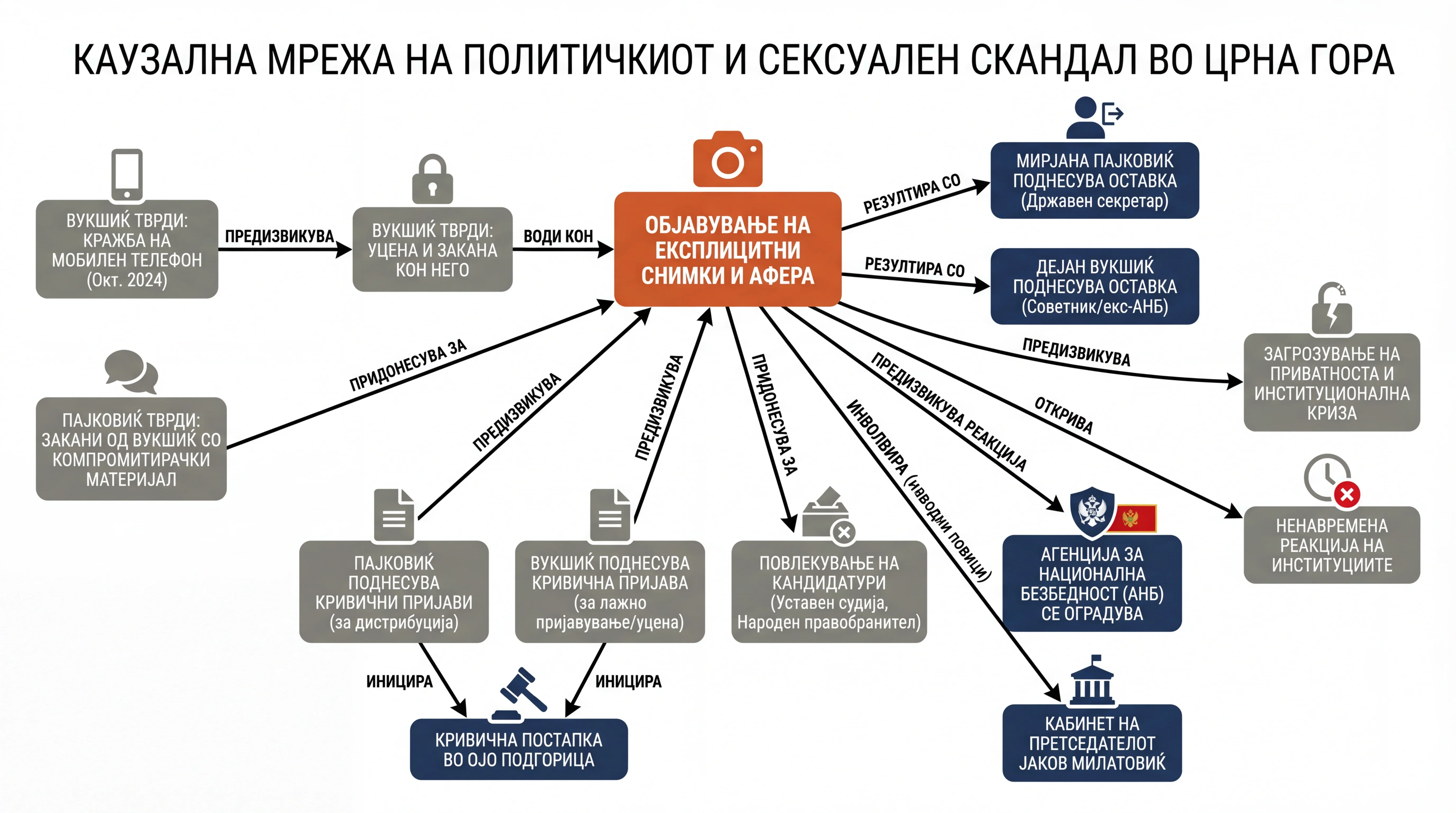Infografika dogodka