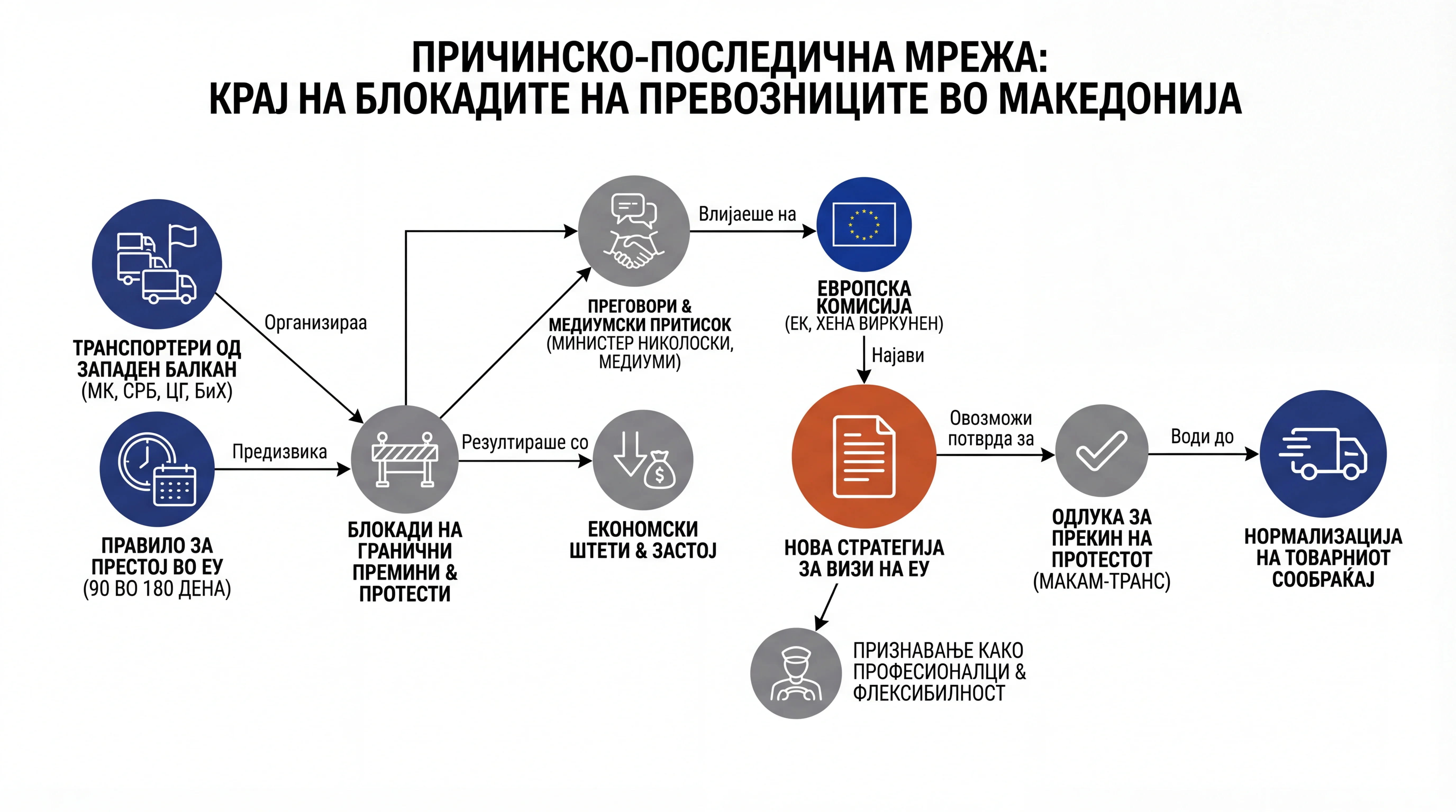 Infografika dogodka