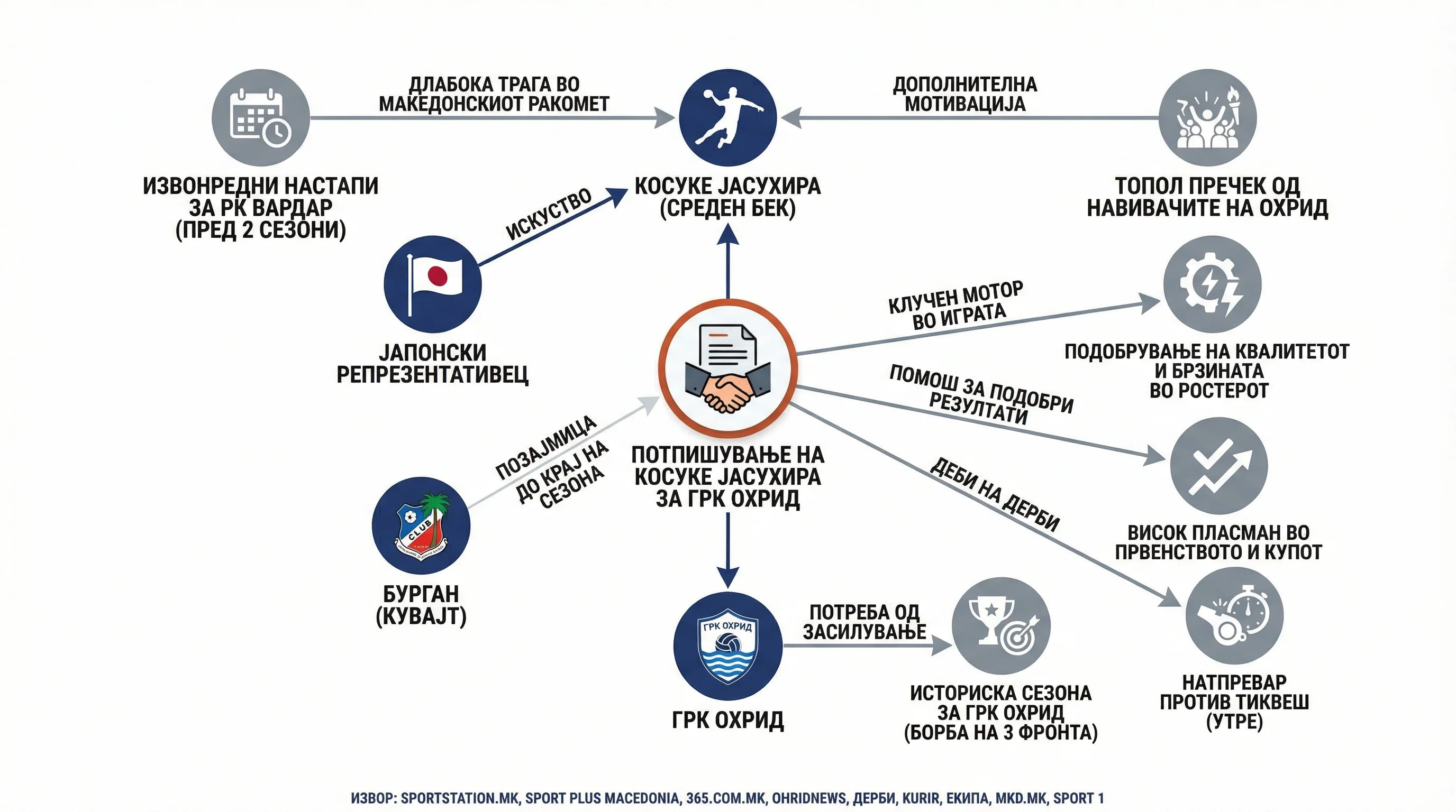 Infografika dogodka