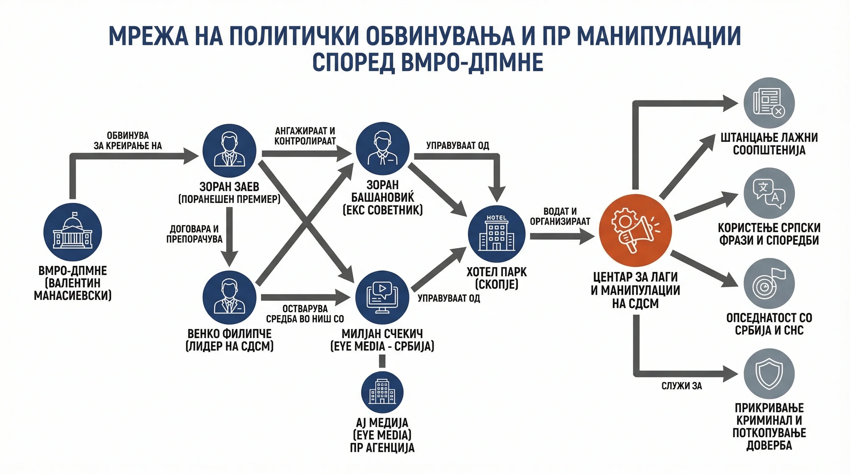 Infografika dogodka