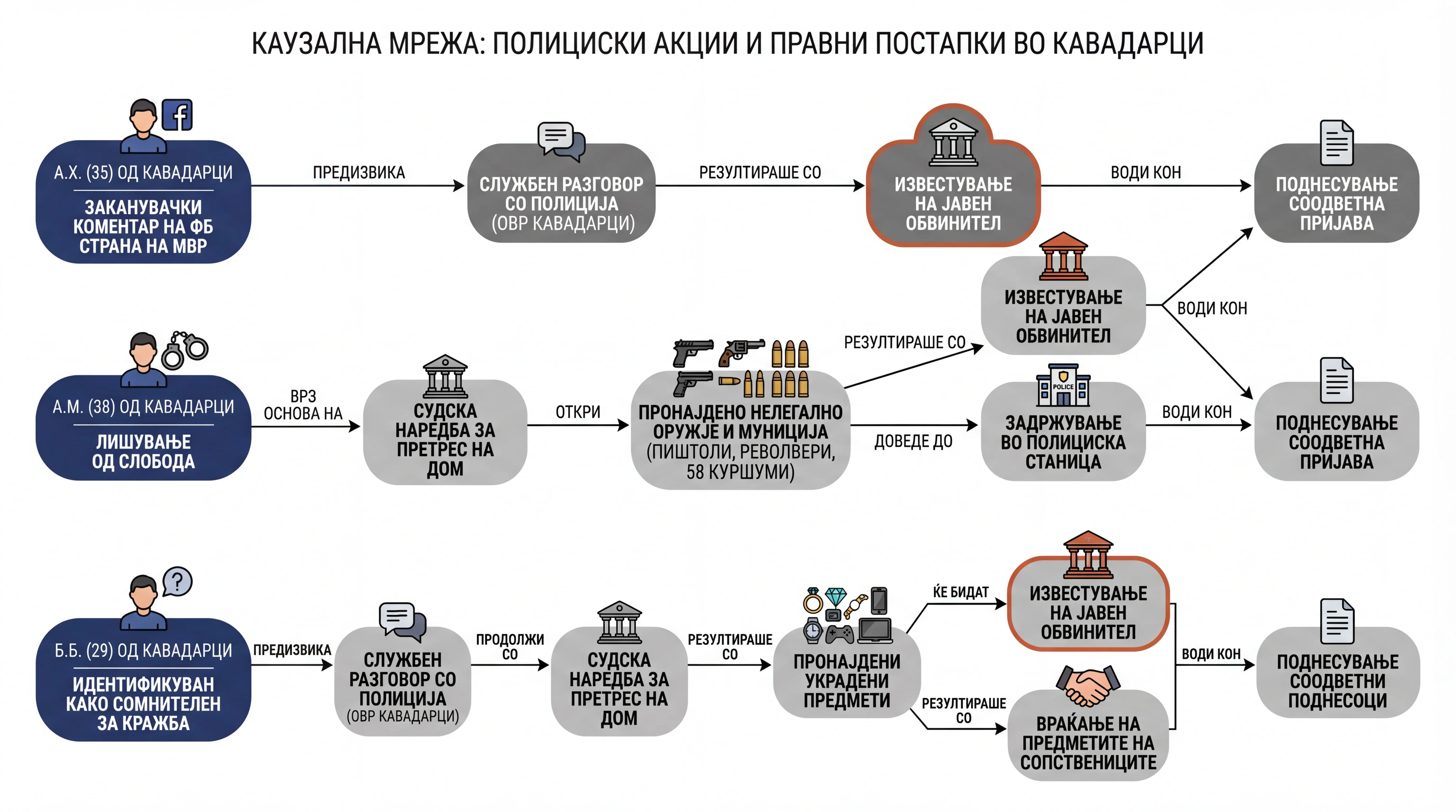 Infografika dogodka