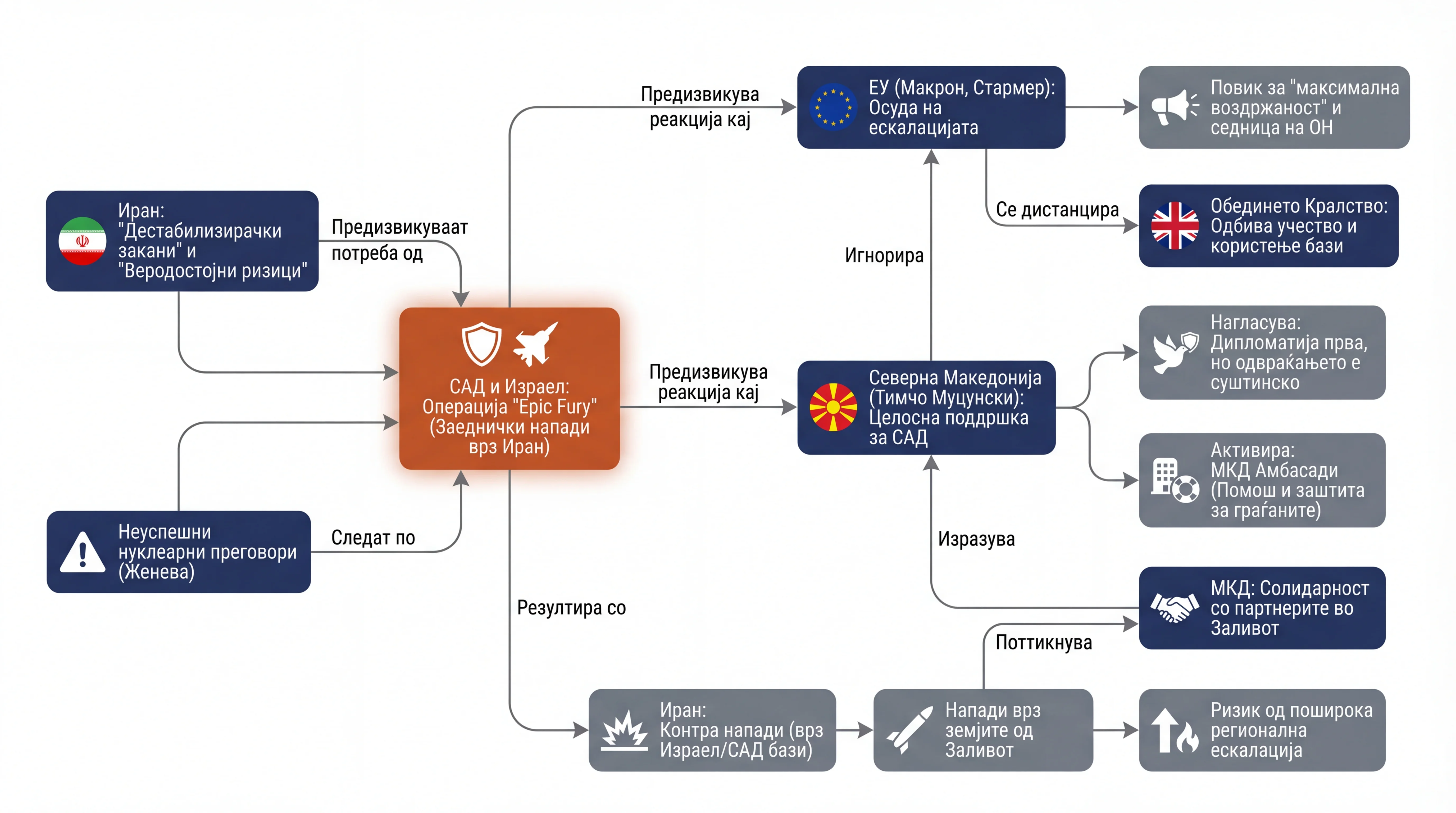 Infografika dogodka