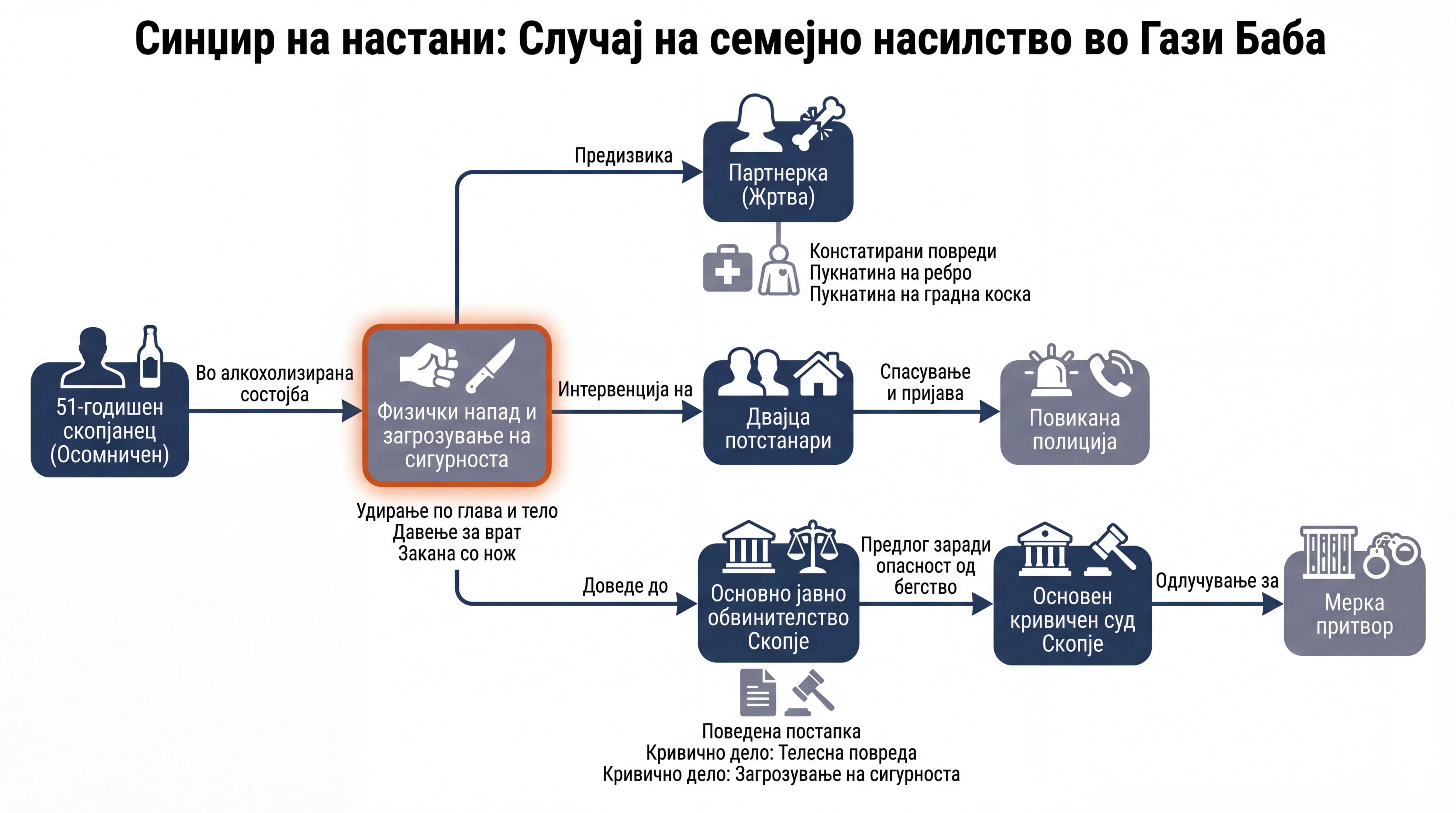 Infografika dogodka