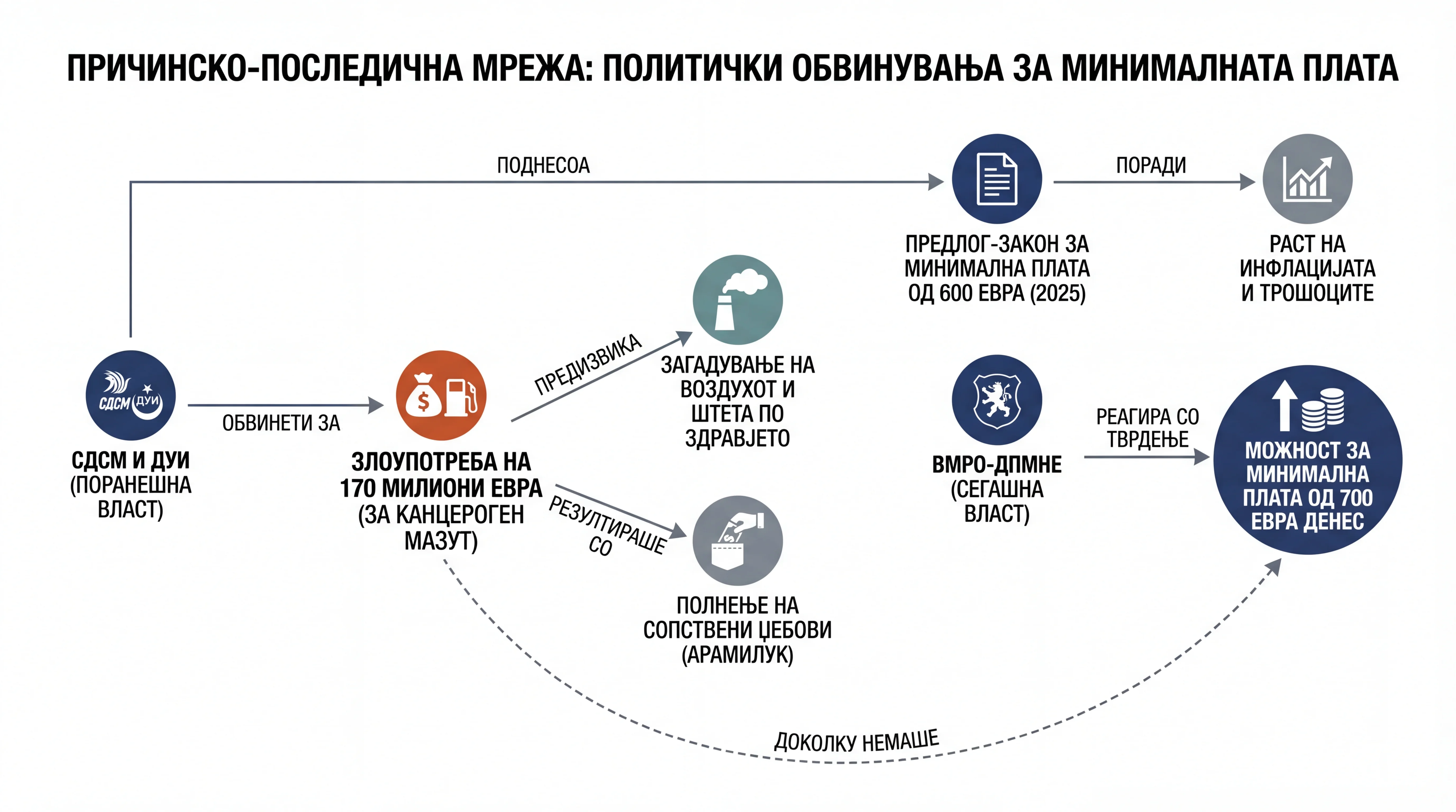 Infografika dogodka