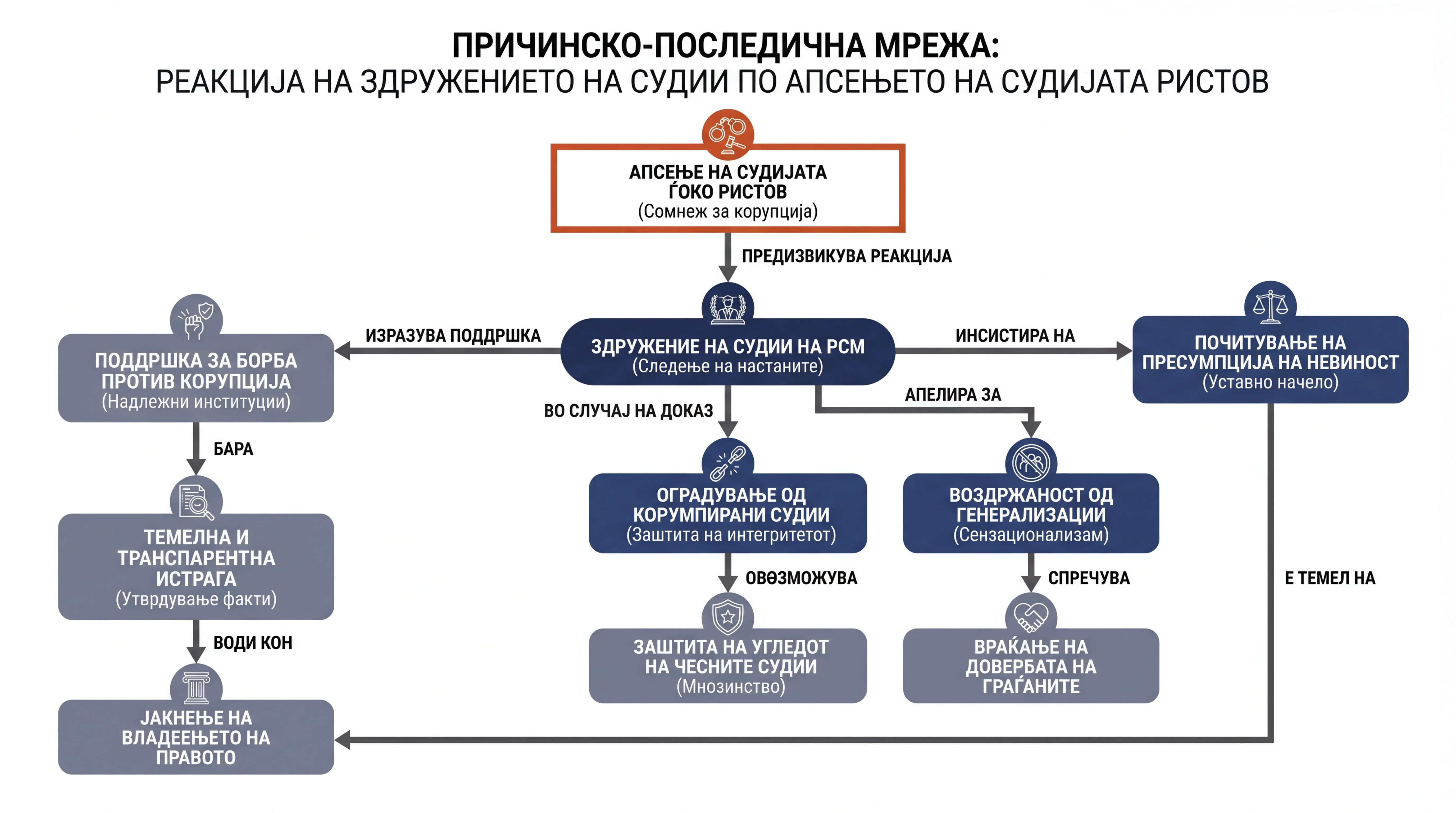 Infografika dogodka