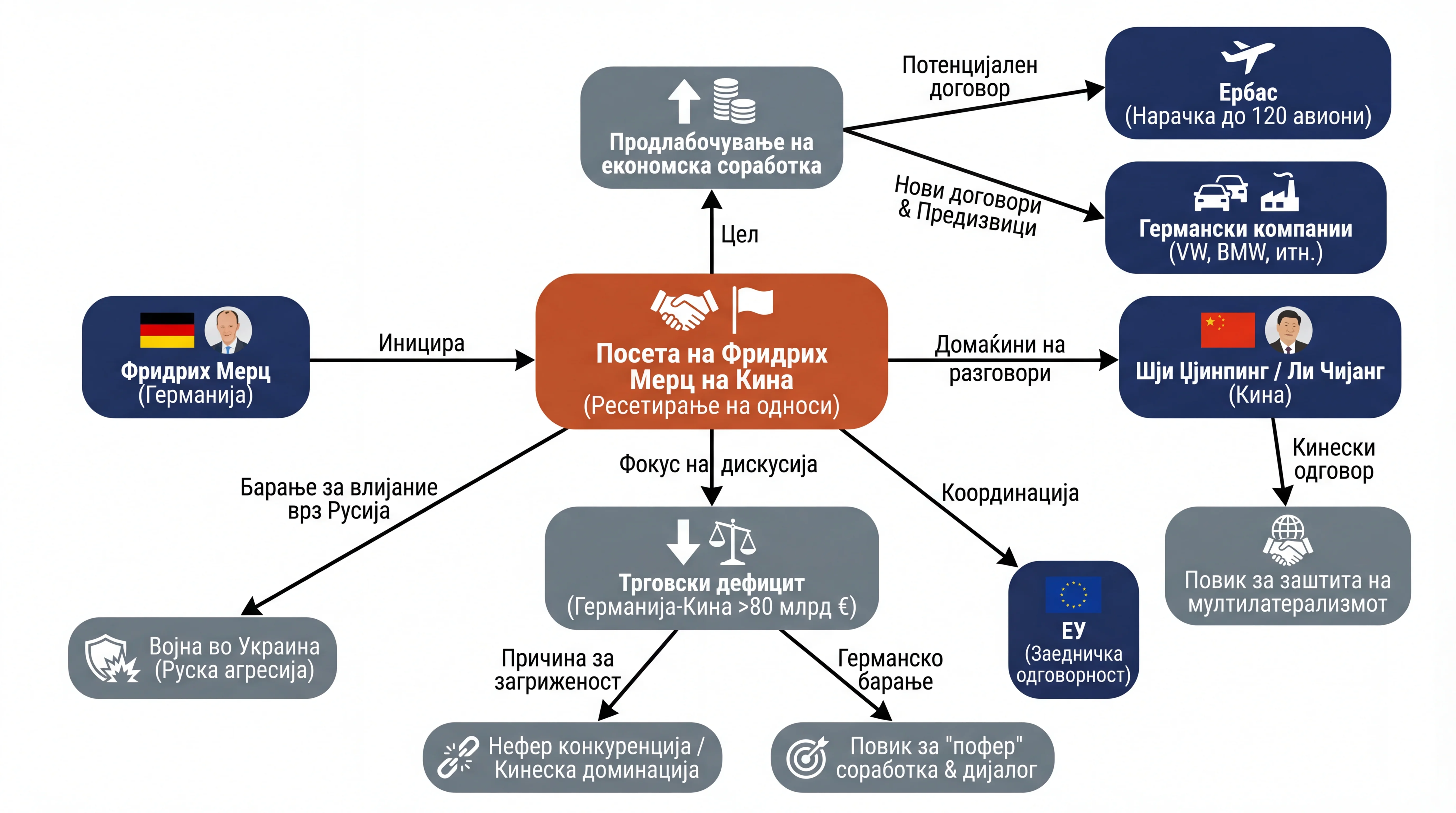 Инфографика догађаја