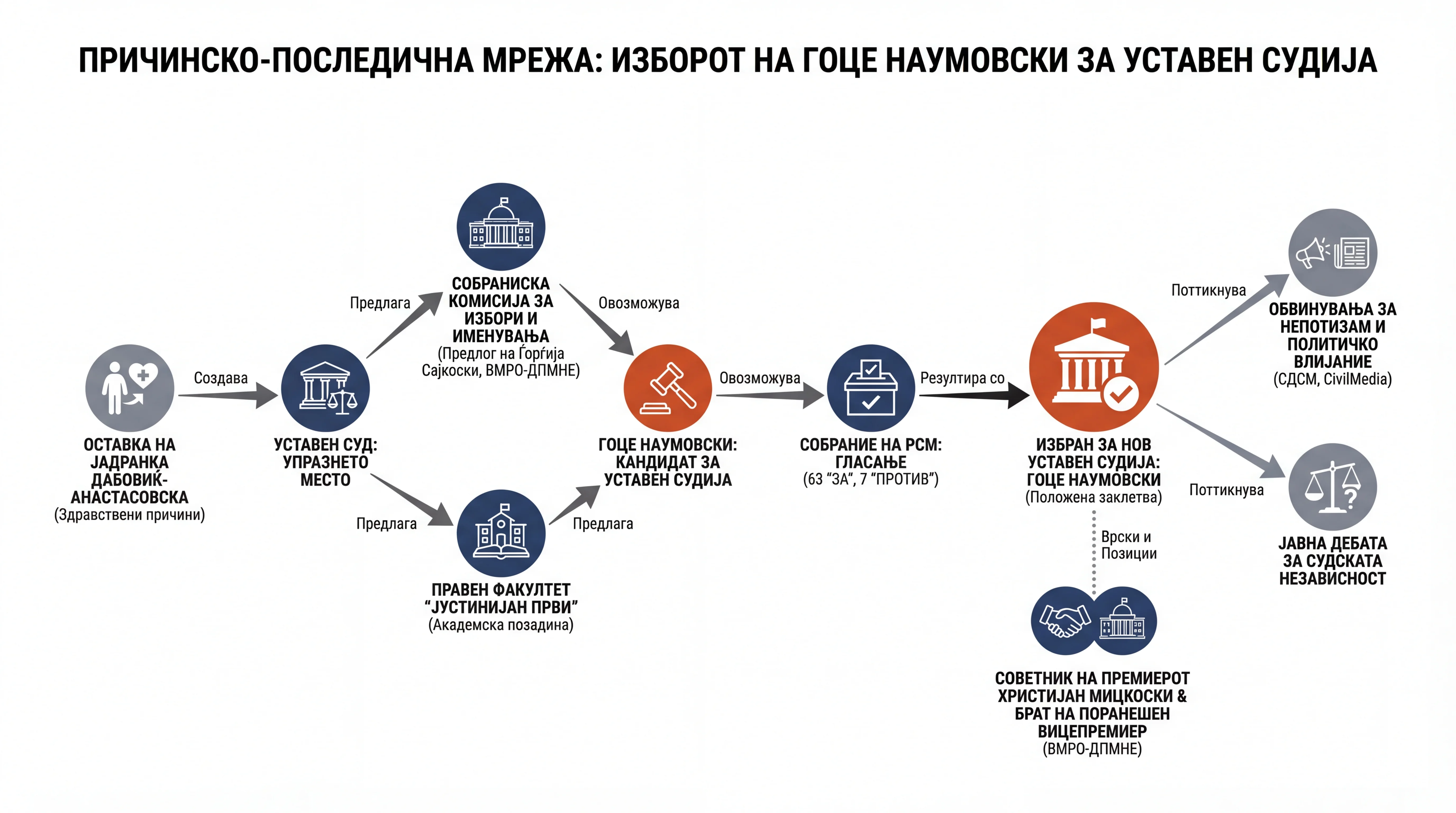 Infografika dogodka