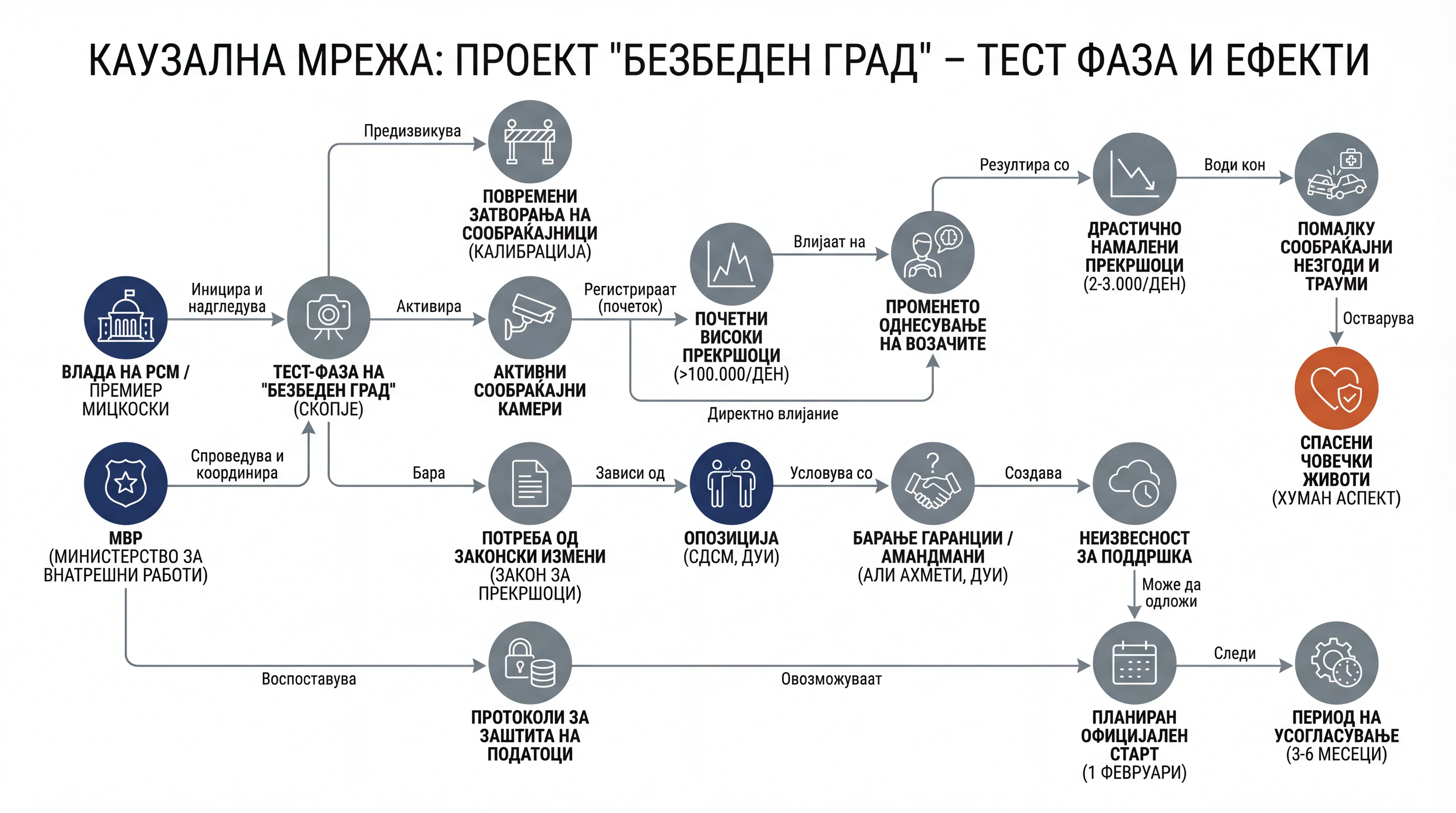 Infografika dogodka