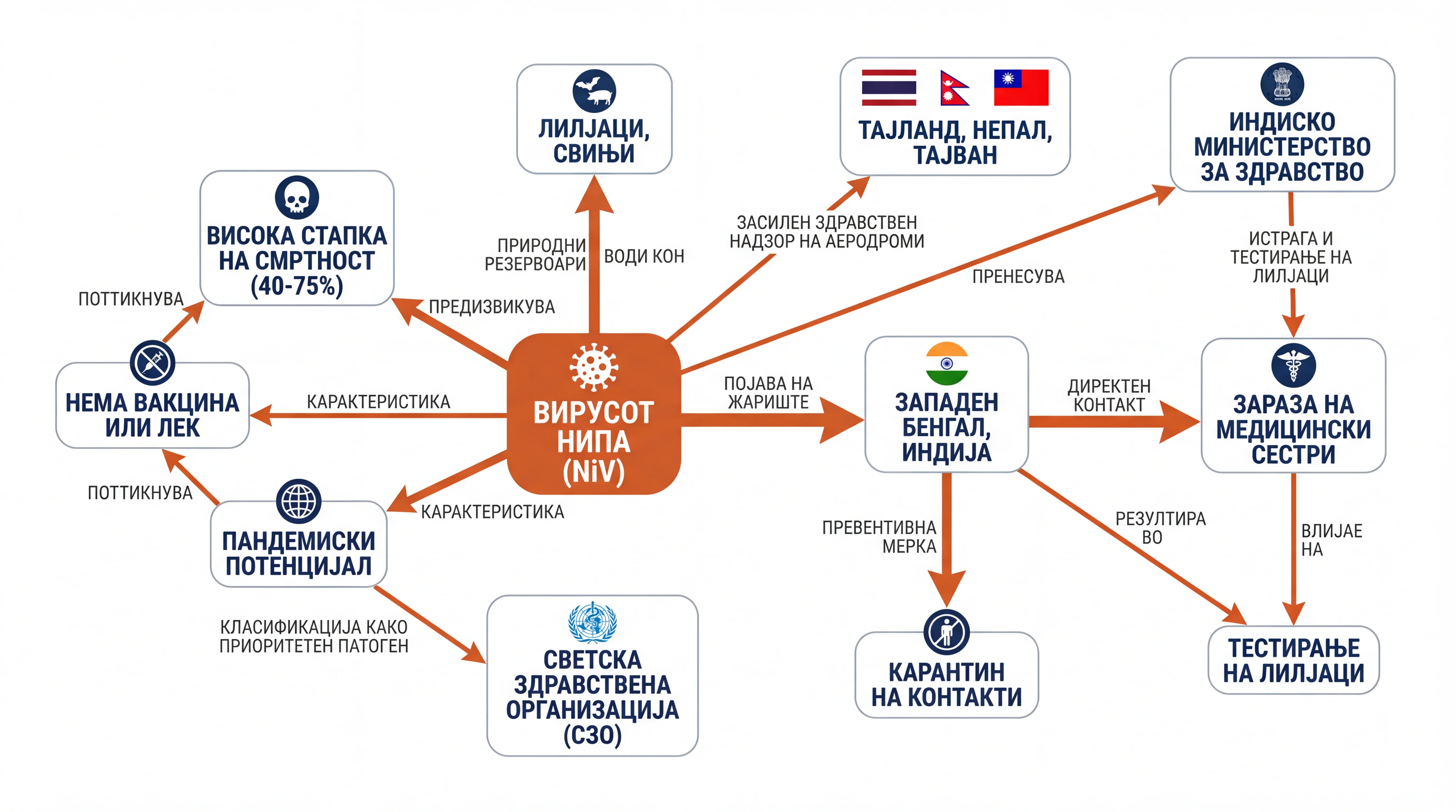 Infografika dogodka