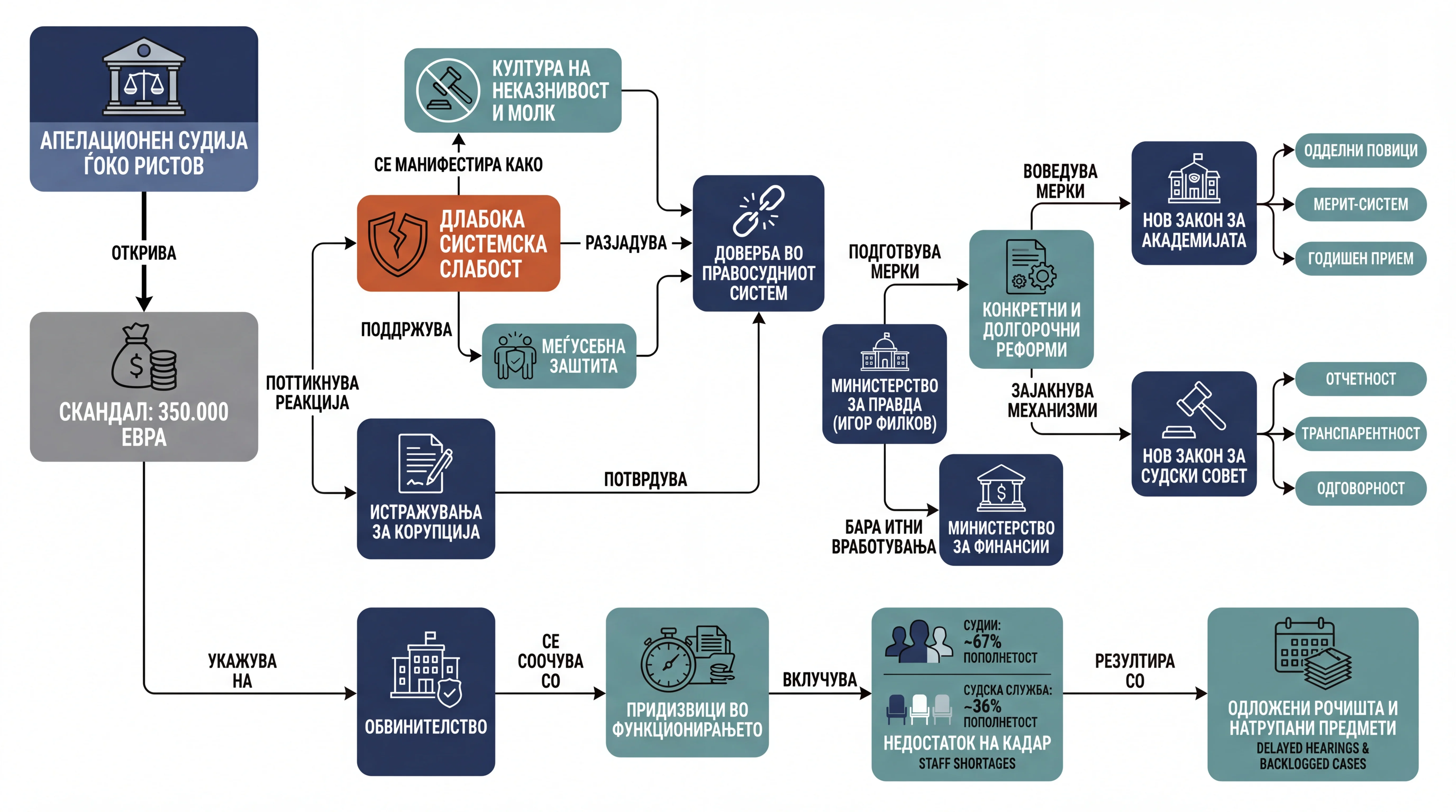 Infografika dogodka