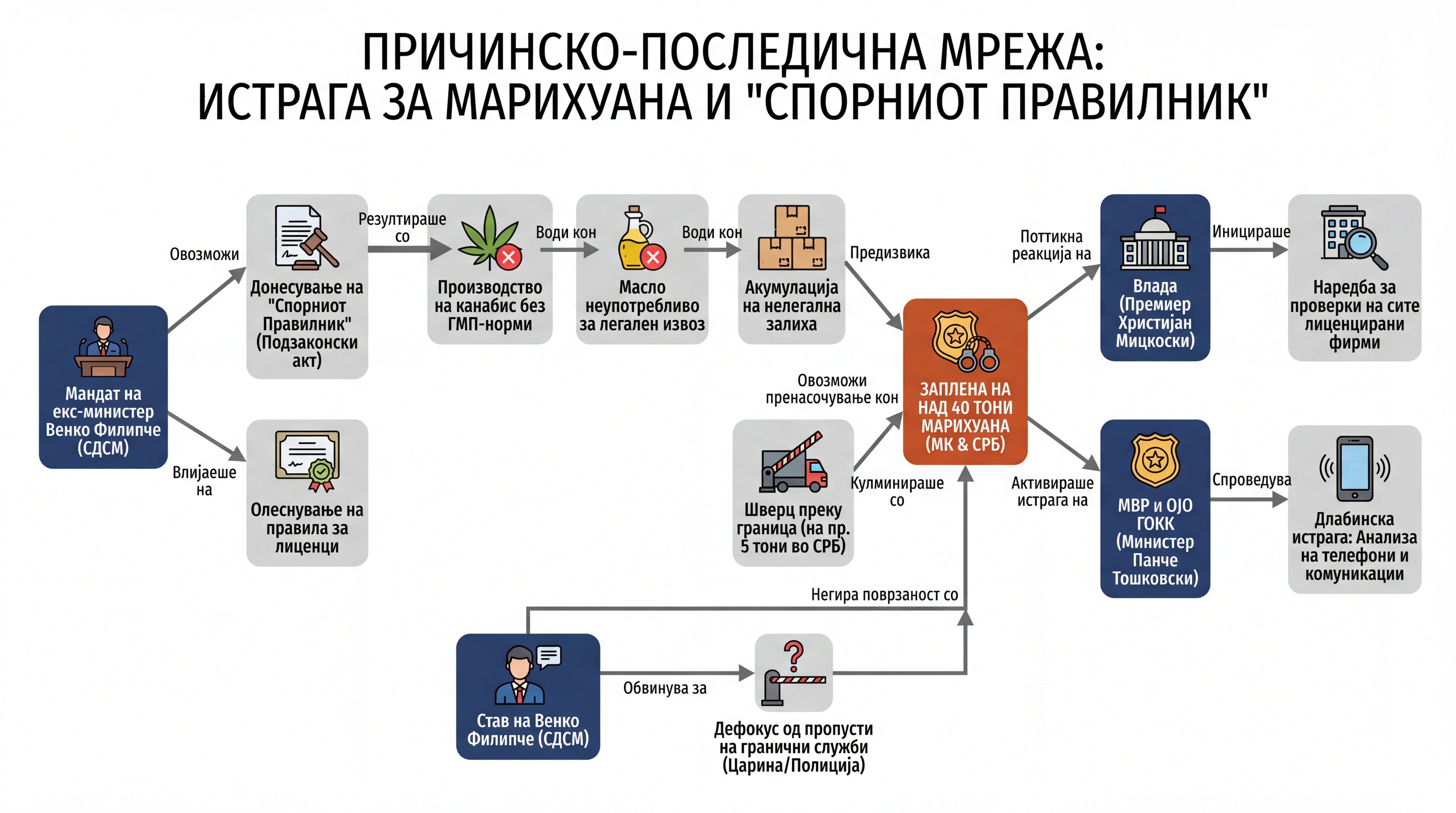 Infografika dogodka