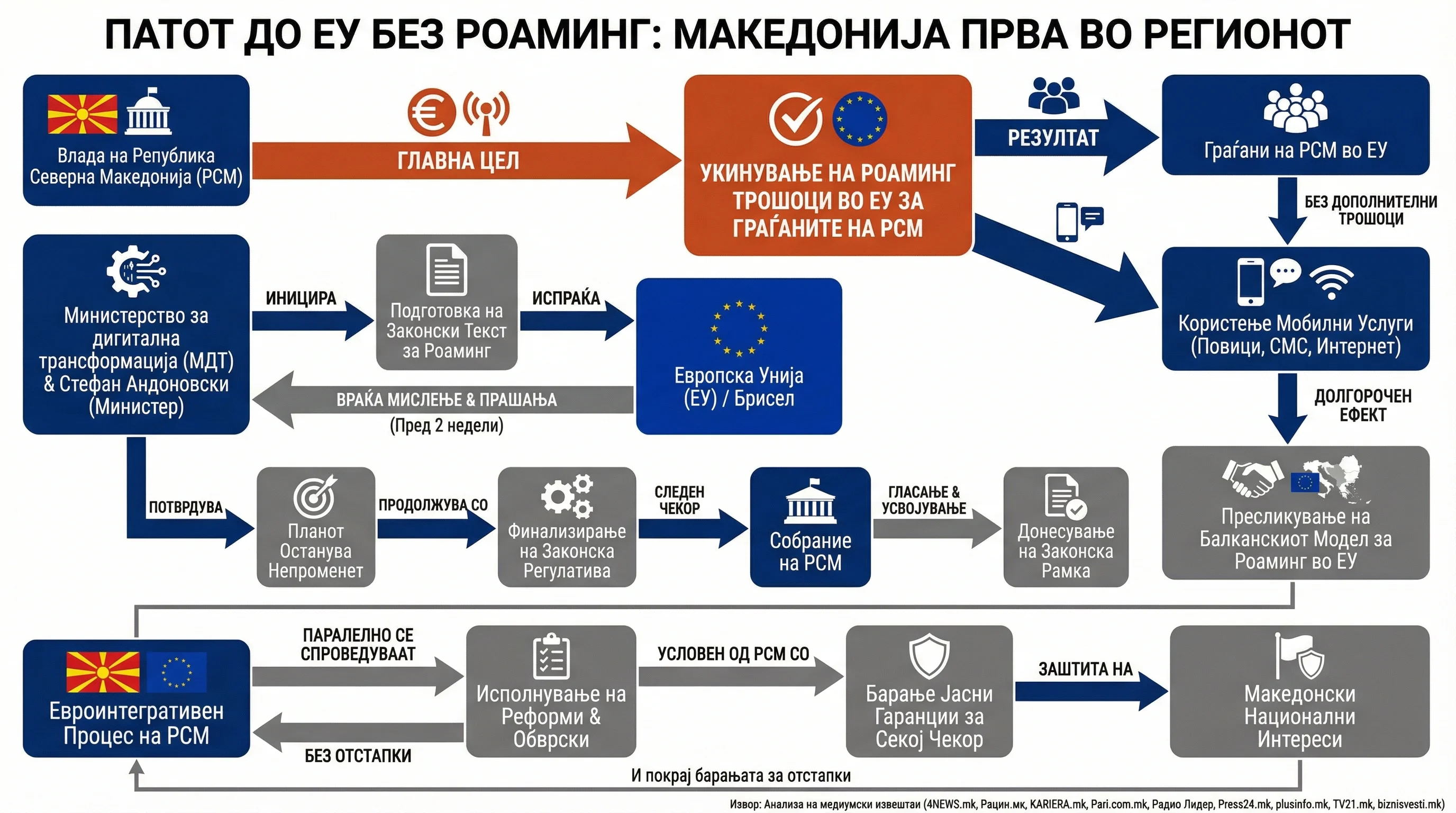 Infografika dogodka