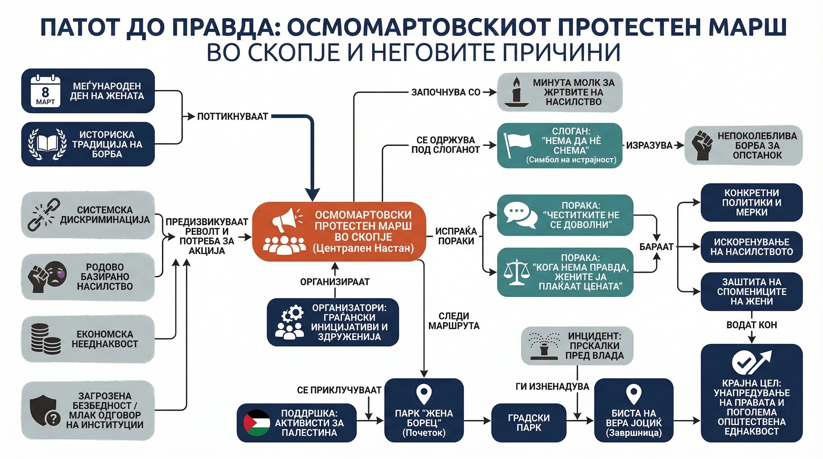 Infografika dogodka