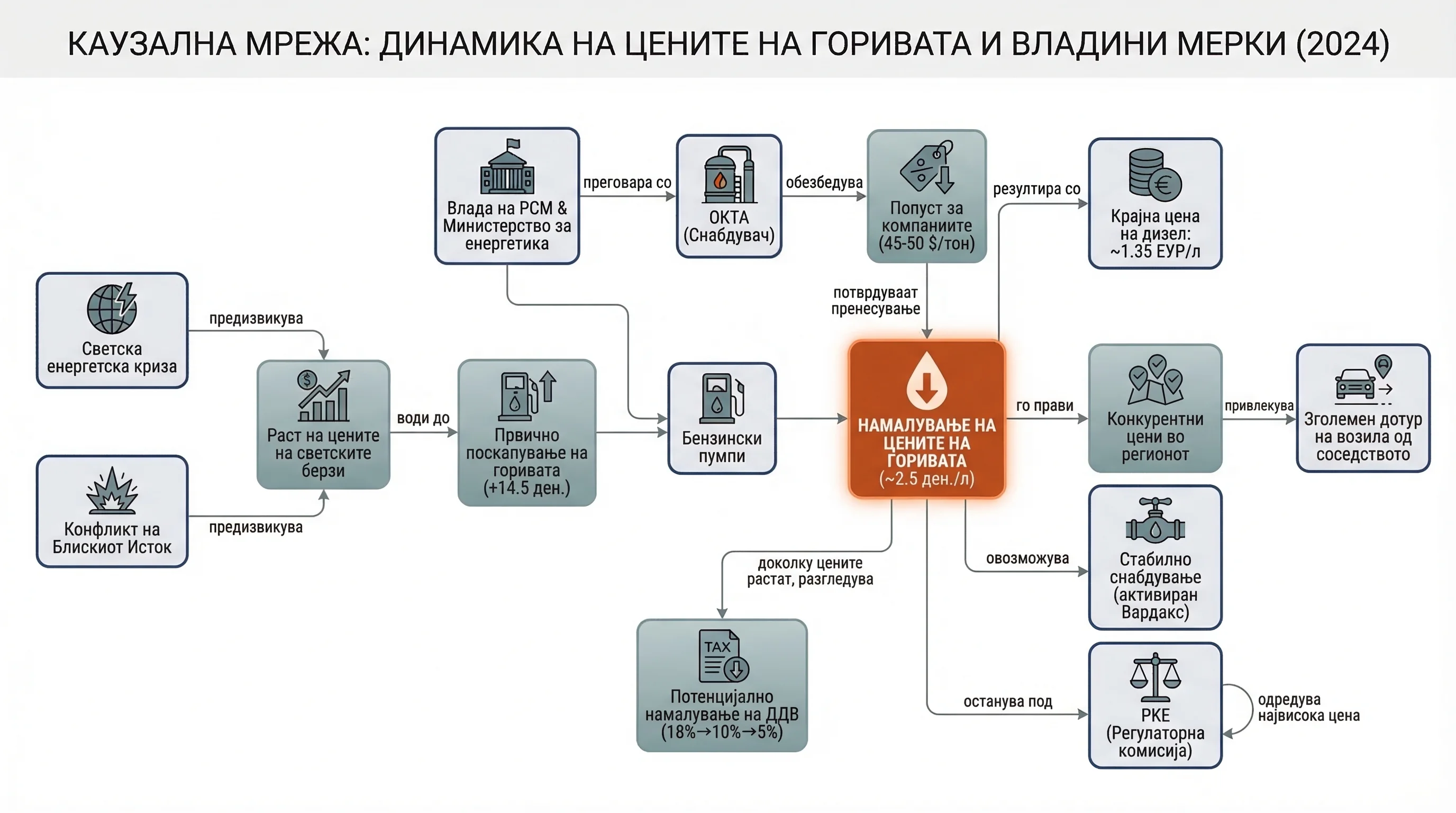 Infografika dogodka