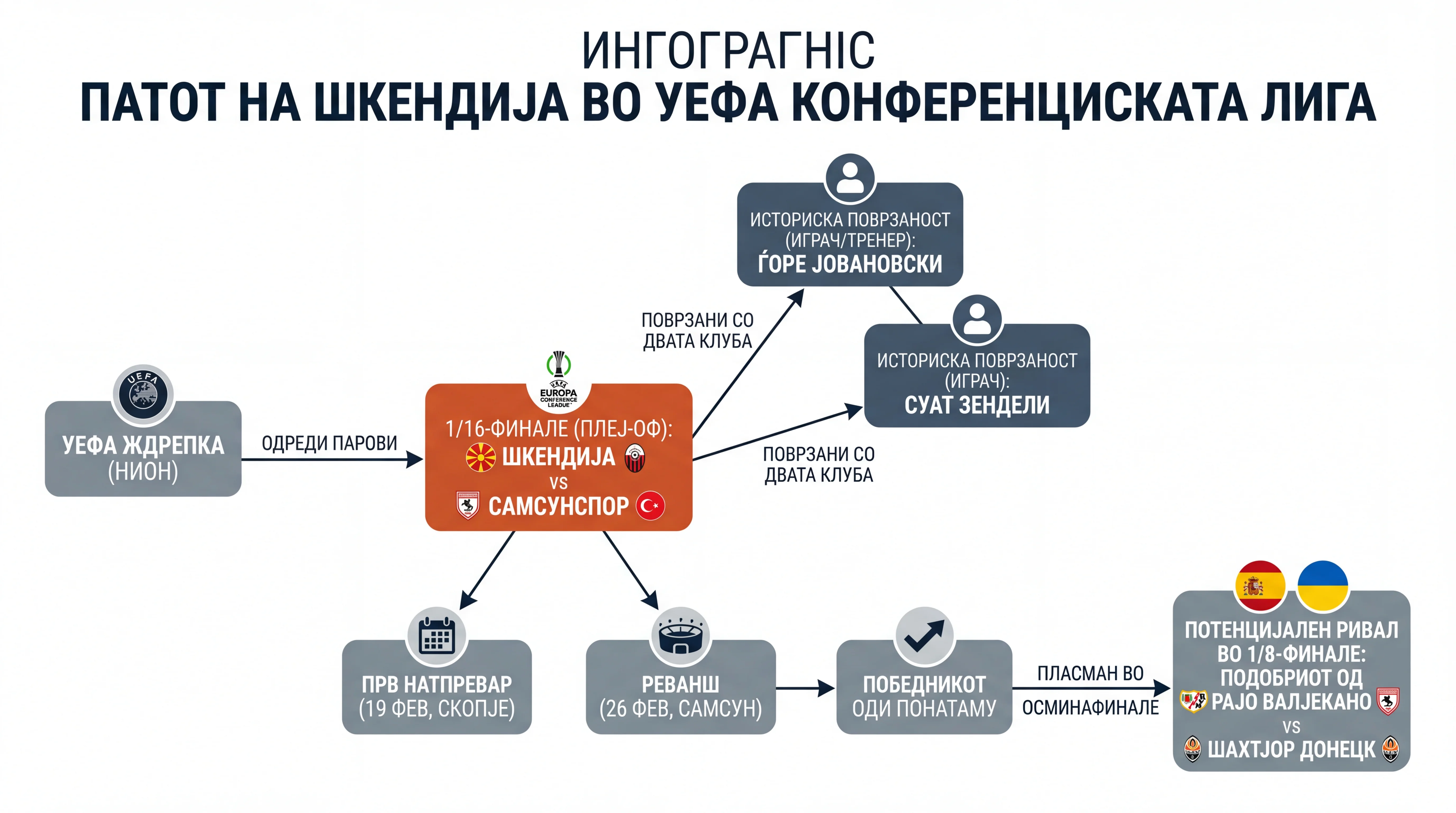 Infografika dogodka