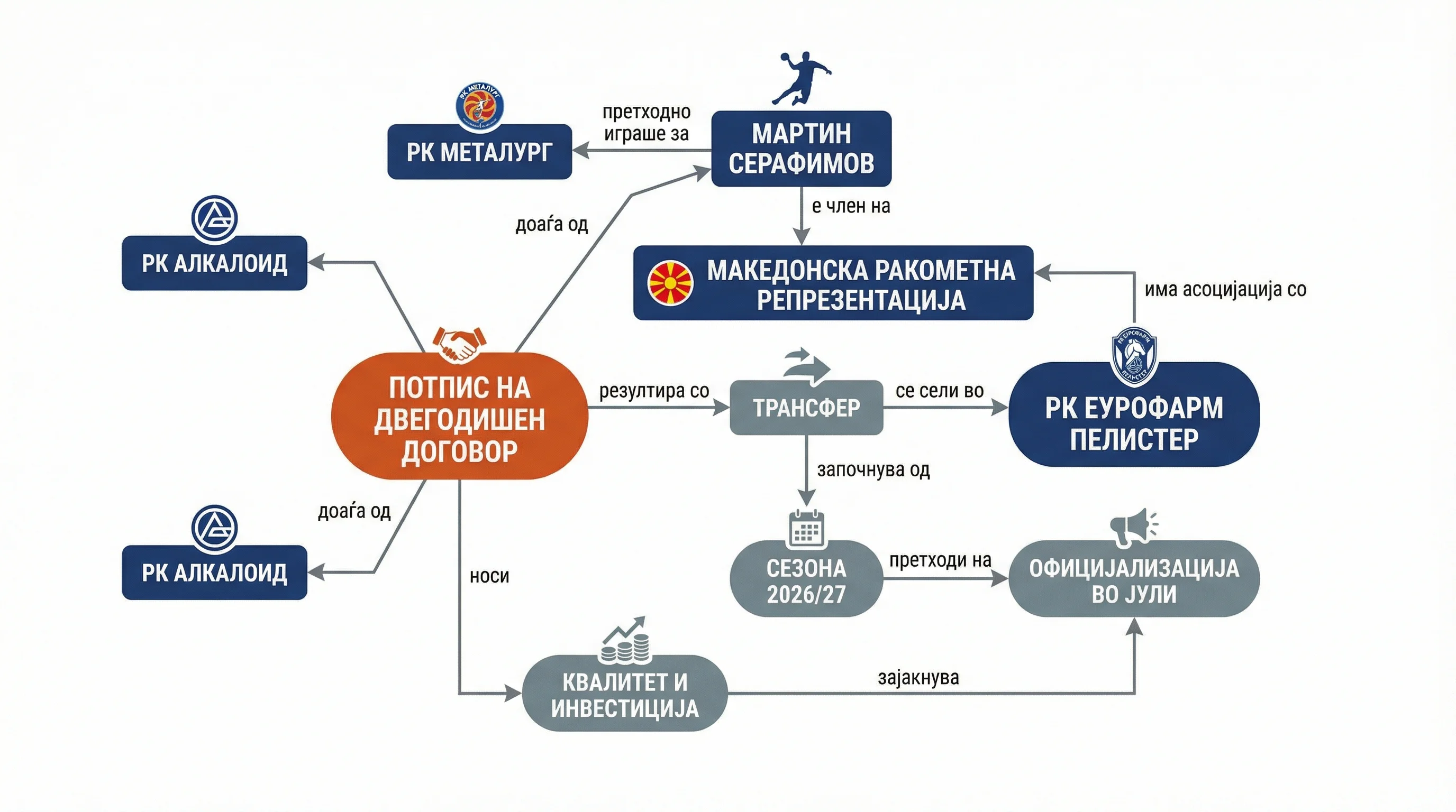 Infografika dogodka